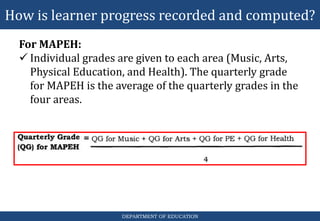 How is learner progress recorded and computed?
DEPARTMENT OF EDUCATION
For MAPEH:
 Individual grades are given to each area (Music, Arts,
Physical Education, and Health). The quarterly grade
for MAPEH is the average of the quarterly grades in the
four areas.
 