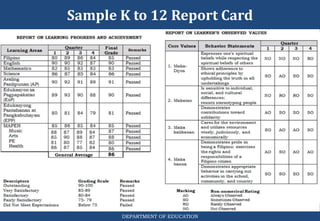 Sample K to 12 Report Card
DEPARTMENT OF EDUCATION
 