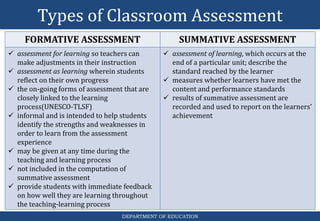 Types of Classroom Assessment
DEPARTMENT OF EDUCATION
FORMATIVE ASSESSMENT SUMMATIVE ASSESSMENT
 assessment for learning so teachers can
make adjustments in their instruction
 assessment as learning wherein students
reflect on their own progress
 the on-going forms of assessment that are
closely linked to the learning
process(UNESCO-TLSF)
 informal and is intended to help students
identify the strengths and weaknesses in
order to learn from the assessment
experience
 may be given at any time during the
teaching and learning process
 not included in the computation of
summative assessment
 provide students with immediate feedback
on how well they are learning throughout
the teaching-learning process
 assessment of learning, which occurs at the
end of a particular unit; describe the
standard reached by the learner
 measures whether learners have met the
content and performance standards
 results of summative assessment are
recorded and used to report on the learners’
achievement
 