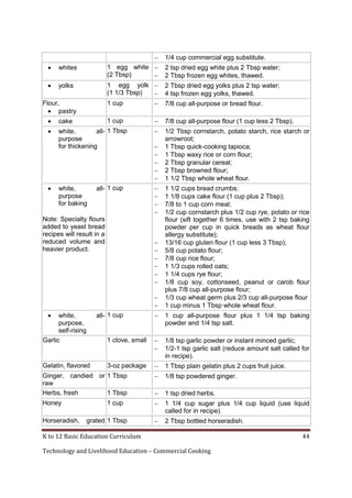 


whites



1 egg white 
(2 Tbsp)

1 egg yolk 
(1 1/3 Tbsp)

1 cup


yolks

Flour,
 pastry


cake



white,
all- 1 Tbsp
purpose
for thickening



1 cup

white,
purpose
for baking

all- 1 cup

Note: Specialty flours
added to yeast bread
recipes will result in a
reduced volume and
heavier product.

2 tsp dried egg white plus 2 Tbsp water;
2 Tbsp frozen egg whites, thawed.
2 Tbsp dried egg yolks plus 2 tsp water;
4 tsp frozen egg yolks, thawed.
7/8 cup all-purpose or bread flour.



7/8 cup all-purpose flour (1 cup less 2 Tbsp).



1/2 Tbsp cornstarch, potato starch, rice starch or
arrowroot;
1 Tbsp quick-cooking tapioca;
1 Tbsp waxy rice or corn flour;
2 Tbsp granular cereal;
2 Tbsp browned flour;
1 1/2 Tbsp whole wheat flour.






















1/4 cup commercial egg substitute.

1 1/2 cups bread crumbs;
1 1/8 cups cake flour (1 cup plus 2 Tbsp);
7/8 to 1 cup corn meal;
1/2 cup cornstarch plus 1/2 cup rye, potato or rice
flour (sift together 6 times, use with 2 tsp baking
powder per cup in quick breads as wheat flour
allergy substitute);
13/16 cup gluten flour (1 cup less 3 Tbsp);
5/8 cup potato flour;
7/8 cup rice flour;
1 1/3 cups rolled oats;
1 1/4 cups rye flour;
1/8 cup soy, cottonseed, peanut or carob flour
plus 7/8 cup all-purpose flour;
1/3 cup wheat germ plus 2/3 cup all-purpose flour
1 cup minus 1 Tbsp whole wheat flour.



1 cup all-purpose flour plus 1 1/4 tsp baking
powder and 1/4 tsp salt.

1 clove, small




1/8 tsp garlic powder or instant minced garlic;
1/2-1 tsp garlic salt (reduce amount salt called for
in recipe).

3-oz package



1 Tbsp plain gelatin plus 2 cups fruit juice.

Ginger, candied or 1 Tbsp
raw
Herbs, fresh
1 Tbsp



1/8 tsp powdered ginger.



1 tsp dried herbs.

Honey



1 1/4 cup sugar plus 1/4 cup liquid (use liquid
called for in recipe).



2 Tbsp bottled horseradish.

all- 1 cup

white,
purpose,
self-rising
Garlic

Gelatin, flavored

Horseradish,

1 cup
grated 1 Tbsp

K to 12 Basic Education Curriculum
Technology and Livelihood Education – Commercial Cooking

44

 