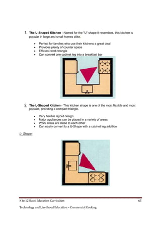 1. The U-Shaped Kitchen - Named for the "U" shape it resembles, this kitchen is
popular in large and small homes alike.





Perfect for families who use their kitchens a great deal
Provides plenty of counter space
Efficient work triangle
Can convert one cabinet leg into a breakfast bar

2. The L-Shaped Kitchen - This kitchen shape is one of the most flexible and most
popular, providing a compact triangle.





Very flexible layout design
Major appliances can be placed in a variety of areas
Work areas are close to each other
Can easily convert to a U-Shape with a cabinet leg addition

L- Shape:

K to 12 Basic Education Curriculum
Technology and Livelihood Education – Commercial Cooking

65

 