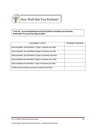 How Well Did You Perform?

Find out by accomplishing the Scoring Rubric honestly and sincerely.
Remember it is your learning at stake!

ACCURACY (100%)

SCORING CRITERIA

Demonstrated and identified 5 types hazards and risks
Demonstrated and identified 4 types of hazards ad risks
Demonstrated and identified 3 types of hazards and risks
Demonstrated and identified 2 types of hazards and risks
Demonstrated and identified 1 type of hazards and risks
Failed to demonstrate any type of hazards and risks

K to 12 Basic Education Curriculum
Technology and Livelihood Education – Commercial Cooking

84

 