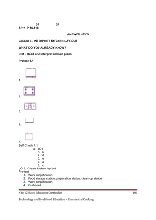K to 12 Basic Education Curriculum 101
Technology and Livelihood Education – Commercial Cooking
24 24
SP = P 15.118
ANSWER KEYS
Lesson 3– INTERPRET KITCHEN LAY-OUT
WHAT DO YOU ALREADY KNOW?
LO1 . Read and interpret kitchen plans
Pretest 1.1
1.
2
3.
4.
5.
Self Check 1.1
a. LO1
1. b
2. d
3. e
4. a
5. c
LO 2. Create kitchen lay-out
Pre-test
1. Work simplification
2. Food storage station, preparation station, clean-up station
3. Work simplification
4. G-shaped
 