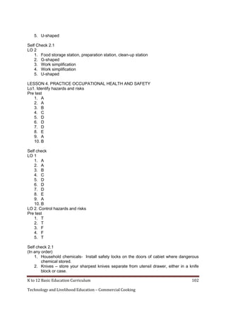K to 12 Basic Education Curriculum 102
Technology and Livelihood Education – Commercial Cooking
5. U-shaped
Self Check 2.1
LO 2
1. Food storage station, preparation station, clean-up station
2. G-shaped
3. Work simplification
4. Work simplification
5. U-shaped
LESSON 4. PRACTICE OCCUPATIONAL HEALTH AND SAFETY
Lo1. Identify hazards and risks
Pre test
1. A
2. A
3. B
4. C
5. D
6. D
7. D
8. E
9. A
10. B
Self check
LO 1
1. A
2. A
3. B
4. C
5. D
6. D
7. D
8. E
9. A
10. B
LO 2. Control hazards and risks
Pre test
1. T
2. T
3. F
4. F
5. T
Self check 2.1
(In any order)
1. Household chemicals- Install safety locks on the doors of cabiet where dangerous
chemical stored.
2. Knives – store your sharpest knives separate from utensil drawer, either in a knife
block or case.
 