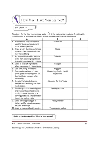 K to 12 Basic Education Curriculum 15
Technology and Livelihood Education – Commercial Cooking
Direction: On the third column draw a star if the statement/s in column A match with
column B and if not write the correct word/s that best describe the statement/s .
A B C
1. It is the most popular material
used for tools and equipment,
but is more expensive.
Aluminum
2. It is a greatly durable and cheap
material of kitchen utensils but
may not last long
Glass
3. An essential utensil for various
tasks from cleaning vegetables
to straining pasta or tin contents.
Colander
4. Used to level off ingredients
when measuring dry ingredients
Scraper
5. Use for turning food items Flippper
6. Commonly made up of heat-
proof glass and transparent so
that liquid can be seen when
measuring
Measuring Cup for Liquid
Ingredients
7. It make the task of cleaning
seafood and removing the shell
much easier.
Seafood Serving Tools
8. Enables you to more easily grab
and transfer larger food items,
poultry or meat portions to a
serving platter, to a hot skillet or
deep fryer, or to a plate
Serving spoons
9. Used for whipping eggs or
batter, and for blending gravies,
sauces, and soups.
Pastry blender
10. Used to measure heat intensity. Temperature scales
Refer to the Answer Key. What is your score?
How Much Have You Learned?
Self-Check 1.1
 
