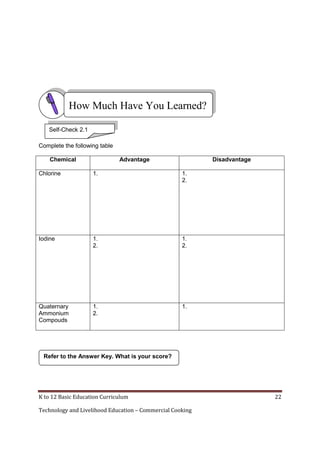 K to 12 Basic Education Curriculum 22
Technology and Livelihood Education – Commercial Cooking
Complete the following table
Chemical Advantage Disadvantage
Chlorine 1. 1.
2.
Iodine 1.
2.
1.
2.
Quaternary
Ammonium
Compouds
1.
2.
1.
Self-Check 2.1
How Much Have You Learned?
Refer to the Answer Key. What is your score?
 
