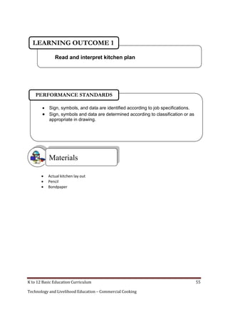 K to 12 Basic Education Curriculum 55
Technology and Livelihood Education – Commercial Cooking
 Actual kitchen lay out
 Pencil
 Bondpaper
Materials
Read and interpret kitchen plan
LEARNING OUTCOME 1
 Sign, symbols, and data are identified according to job specifications.
 Sign, symbols and data are determined according to classification or as
appropriate in drawing.
PERFORMANCE STANDARDS
 