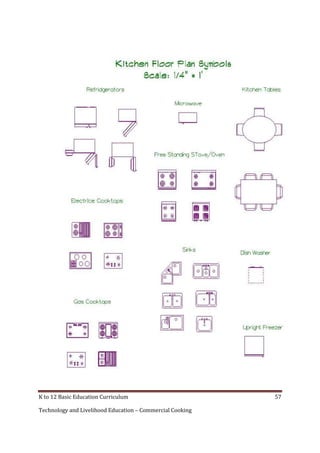 K to 12 Basic Education Curriculum 57
Technology and Livelihood Education – Commercial Cooking
 