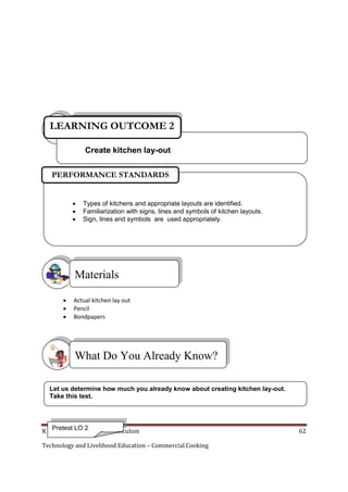 K to 12 Basic Education Curriculum 62
Technology and Livelihood Education – Commercial Cooking
 Actual kitchen lay out
 Pencil
 Bondpapers
What Do You Already Know?
Materials
Materials
Create kitchen lay-out
LEARNING OUTCOME 2
 Types of kitchens and appropriate layouts are identified.
 Familiarization with signs, lines and symbols of kitchen layouts.
 Sign, lines and symbols are used appropriately.
PERFORMANCE STANDARDS
Let us determine how much you already know about creating kitchen lay-out.
Take this test.
Pretest LO 2
 