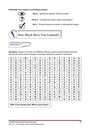 COMPUTER HARDWARE SERVICING 99
K to 12 – Technology and Livelihood Education
Remember the 3 steps to controlling a hazard.
See it. - Identify the hazards. What is unsafe?
Think It. - Evaluate the hazard. What could happen?
Do It. - Provide solutions to control or eliminate the hazard.
Directions: Search for the ten (10) different methods used to control hazards and risks.
Encircle the word/ words vertically, horizontally, backward, upward or downward.
E L I M I N T I O N T E A A G
A A D E D F G H Y I G D M S O
T R T Y U I O P A Y B C E D O
S E A S F G H K T Y V G T F D
S D A S E D O E R A C N H G H
T R A I N I N G F F O O O H O
T A I X E T G G S I Y I D J U
T A A F F F F B T E H T S K S
A O E E D U I I B H N A F L E
N I O P S A T D G F H C G X K
A N A T I S A S E R T U S C E
U R E Y B O C O L L E D A V E
A E O U R O N A L D A E C B P
N A S I A G H K L I O L O N I
C N E N A W H A Z A R D S M N
I A W E I N M L W E Y U I F G
T R I S K W Q A N A W I N N E
Y W E O A C R A M I L O A H A
Refer to the Answer Key. What is your score?
How Much Have You Learned?
Self-Check 3.1
 