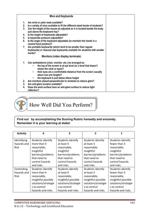 COMPUTER HARDWARE SERVICING 101
K to 12 – Technology and Livelihood Education
Mice and Keyboards
1. Are wrist or palm rests available?
2. Is a variety of mice available to fit the different sized hands of students?
3. Can the height of the mouse be adjusted so it is located beside the body
just above the keyboard tray?
4. Is the height of keyboards adjustable?
5. Is keystroke pressure adjustable?
6. Is the angle of the keyboard adjustable (to maintain the hands in a
neutral hand position)?
7. Are portable keyboards (which tend to be smaller than regular
keyboards) or reduced size keyboards available for students with smaller
hands?
Monitors (video display terminals)
1. Can workstations (chair, monitor, etc.) be arranged so:
• the top of the screen is at eye level (or a level that doesn’t
stress the neck or eyes)?
• their eyes are a comfortable distance from the screen (usually
about one arm length)?
• the keyboard is just below elbow height
2. Are monitors placed perpendicular to windows to reduce glare?
3. Are anti-glare screens available?
4. Does the work surface have an anti-glare surface to reduce light
reflection?
Activity 4 3 2 1
Identifying
hazards and
Risk
Students identify
more than 4
reasonable,
insightful
barriers/problems
that need to
control hazards
and risks.
Students identify
at least 4
reasonable,
insightful
barriers/problems
that need to
control hazards
and risks.
Students identify
at least 3
reasonable,
insightful
barriers/problems
that need to
control hazards
and risks.
Students identify
fewer than 3
reasonable,
insightful
barriers/problems
that need to
control hazards
and risks.
Controlling
hazards and
Risk
Students identify
more than 4
reasonable,
insightful possible
solutions/strategie
s to control
hazards and risks.
Students identify
at least 4
reasonable,
insightful possible
solutions/strategie
s to control
hazards and risks.
Students identify
at least 3
reasonable,
insightful possible
solutions/strategie
s to control
hazards and risks.
Students identify
fewer than 3
reasonable,
insightful possible
solutions/strategie
s to control
hazards and risks.
Find out by accomplishing the Scoring Rubric honestly and sincerely.
Remember it is your learning at stake!
How Well Did You Perform?
 