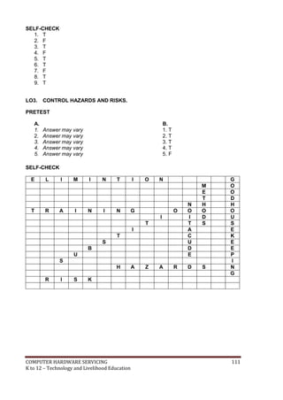 COMPUTER HARDWARE SERVICING 111
K to 12 – Technology and Livelihood Education
SELF-CHECK
1. T
2. F
3. T
4. F
5. T
6. T
7. F
8. T
9. T
LO3. CONTROL HAZARDS AND RISKS.
PRETEST
A. B.
1. Answer may vary 1. T
2. Answer may vary 2. T
3. Answer may vary 3. T
4. Answer may vary 4. T
5. Answer may vary 5. F
SELF-CHECK
E L I M I N T I O N G
M O
E O
T D
N H H
T R A I N I N G O O O O
I I D U
T T S S
I A E
T C K
S U E
B D E
U E P
S I
H A Z A R D S N
G
R I S K
 