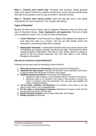 COMPUTER HARDWARE SERVICING 60
K to 12 – Technology and Livelihood Education
Step 3 - Examine each rework loop. Processes with numerous checks generate
rework and waste. Examine the activities preceding the rework loop and identify those
that need to be improved. Look for ways to shorten or eliminate the loop.
Step 4 - Examine each activity symbol. Does the step help build a key quality
characteristic into the end product? If not, consider eliminating it.
Types of flowchart
Besides the three levels of detail used to categorize Flowcharts, there are three main
types of flowcharts namely , linear, deployment, and opportunity. The level of detail
can be depicted as macro, mini, or micro for each of these types.
1. Linear Flowchart. A linear flowchart is a diagram that displays the sequence of
work steps that make up a process. This tool can help identify rework and
redundant or unnecessary steps within a process.
2. Deployment Flowchart. A deployment flowchart shows the actual process flow
and identifies the people or groups involved at each step. Horizontal lines define
customer-supplier relationships. This type of chart shows where the people or
groups fit into the process sequence, and how they relate to one another
throughout the process.
How do we construct a linear flowchart?
Following are the seven steps for developing a linear flowchart
1. Define the process to be flowcharted, and the purpose for flowcharting it.
2. Assemble the right people to develop the flowchart—those operators, technicians,
or office workers who are actually involved in the process.
3. Establish process boundaries—the starting and ending points.
 Identify the major activities or sub processes that are included in the process.
 Determine what is not included in the scope of the process to remove any
doubt or confusion about the boundaries. This may also help establish the
scope of related processes.
4. List the steps, activities, and decisions to be charted. If your team is not sure
about a step, mark it to be investigated later.
5. Put the steps in chronological sequence. Sometimes it's easier to start with the
last step and work back to the first step.
6. Assign flowchart symbols such as boxes, diamonds, and triangles.
7. Review and title the Flowchart.
 