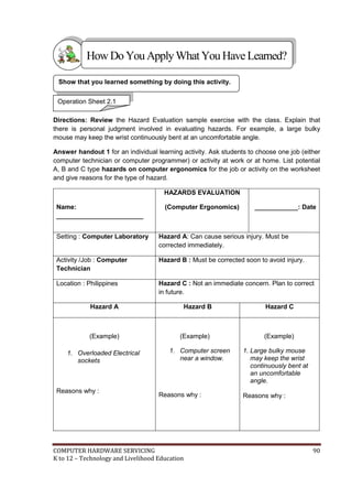 COMPUTER HARDWARE SERVICING 90
K to 12 – Technology and Livelihood Education
Directions: Review the Hazard Evaluation sample exercise with the class. Explain that
there is personal judgment involved in evaluating hazards. For example, a large bulky
mouse may keep the wrist continuously bent at an uncomfortable angle.
Answer handout 1 for an individual learning activity. Ask students to choose one job (either
computer technician or computer programmer) or activity at work or at home. List potential
A, B and C type hazards on computer ergonomics for the job or activity on the worksheet
and give reasons for the type of hazard.
Name:
________________________
HAZARDS EVALUATION
(Computer Ergonomics) ____________: Date
Setting : Computer Laboratory Hazard A: Can cause serious injury. Must be
corrected immediately.
Activity /Job : Computer
Technician
Hazard B : Must be corrected soon to avoid injury.
Location : Philippines Hazard C : Not an immediate concern. Plan to correct
in future.
Hazard A Hazard B Hazard C
(Example)
1. Overloaded Electrical
sockets
Reasons why :
(Example)
1. Computer screen
near a window.
Reasons why :
(Example)
1. Large bulky mouse
may keep the wrist
continuously bent at
an uncomfortable
angle.
Reasons why :
Show that you learned something by doing this activity.
Operation Sheet 2.1
HowDo YouApplyWhatYou HaveLearned?
 