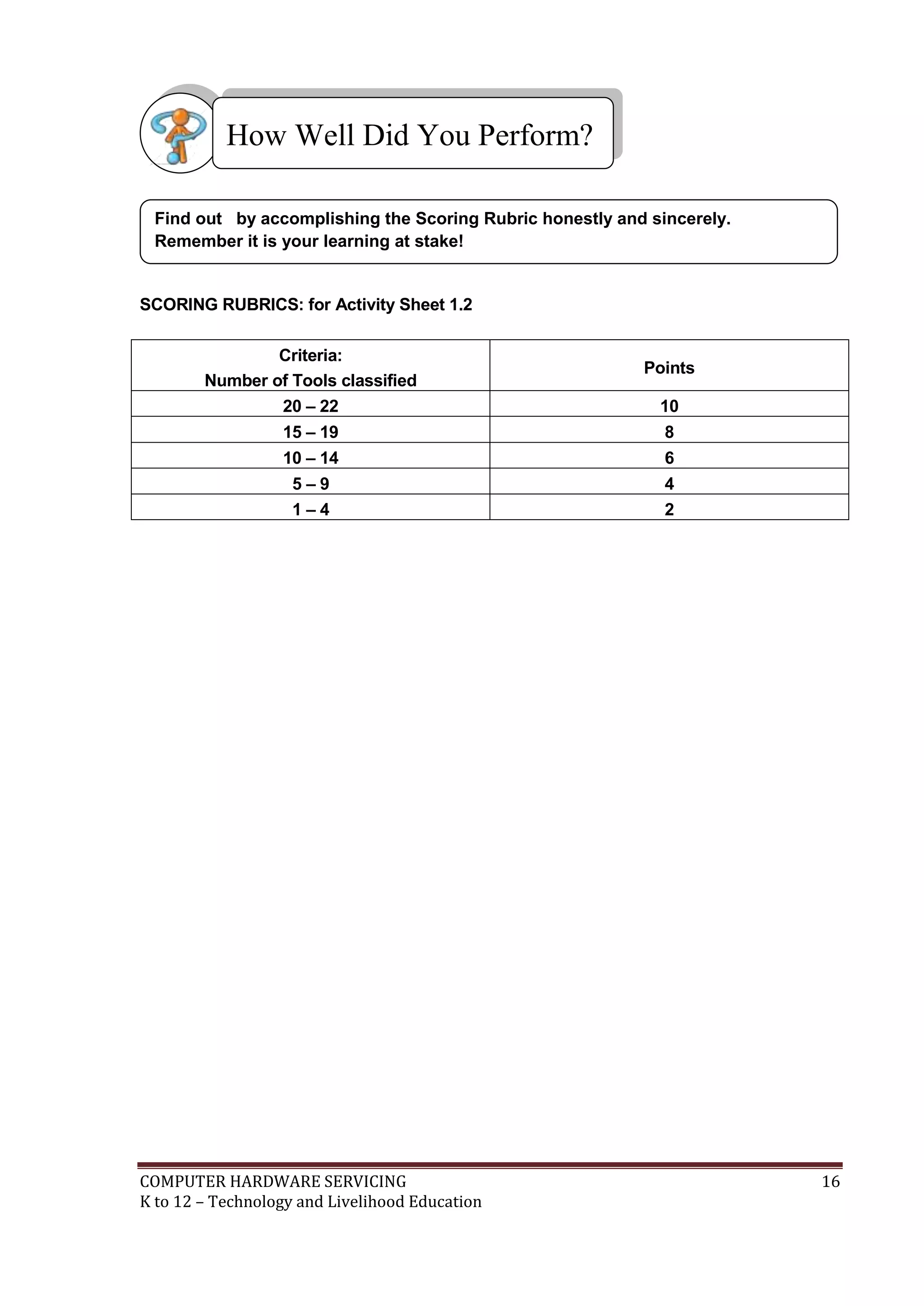 COMPUTER HARDWARE SERVICING 16
K to 12 – Technology and Livelihood Education
SCORING RUBRICS: for Activity Sheet 1.2
Criteria:
Number of Tools classified
Points
20 – 22 10
15 – 19 8
10 – 14 6
5 – 9 4
1 – 4 2
Find out by accomplishing the Scoring Rubric honestly and sincerely.
Remember it is your learning at stake!
How Well Did You Perform?
 