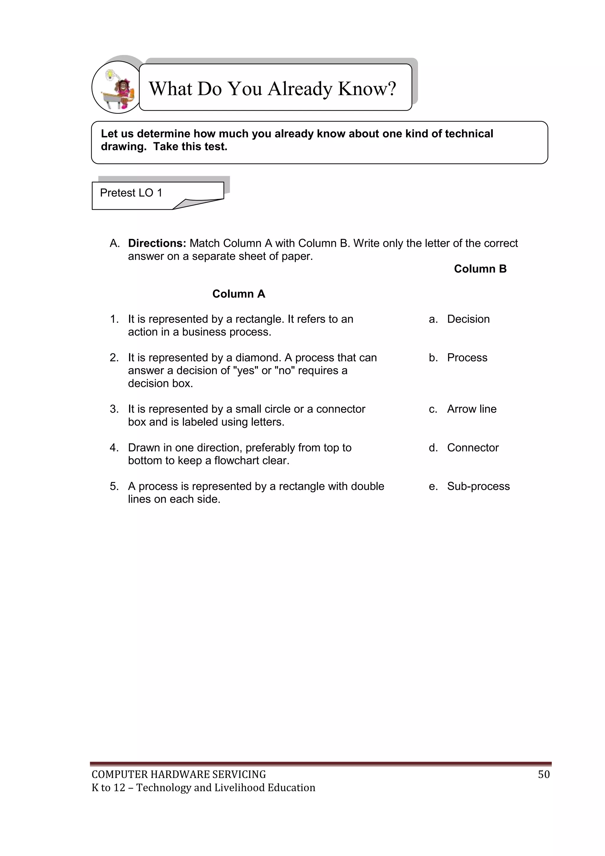 COMPUTER HARDWARE SERVICING 50
K to 12 – Technology and Livelihood Education
A. Directions: Match Column A with Column B. Write only the letter of the correct
answer on a separate sheet of paper.
Column A
Column B
1. It is represented by a rectangle. It refers to an
action in a business process.
a. Decision
2. It is represented by a diamond. A process that can
answer a decision of "yes" or "no" requires a
decision box.
b. Process
3. It is represented by a small circle or a connector
box and is labeled using letters.
c. Arrow line
4. Drawn in one direction, preferably from top to
bottom to keep a flowchart clear.
d. Connector
5. A process is represented by a rectangle with double
lines on each side.
e. Sub-process
What Do You Already Know?
Pretest LO 1
Let us determine how much you already know about one kind of technical
drawing. Take this test.
 