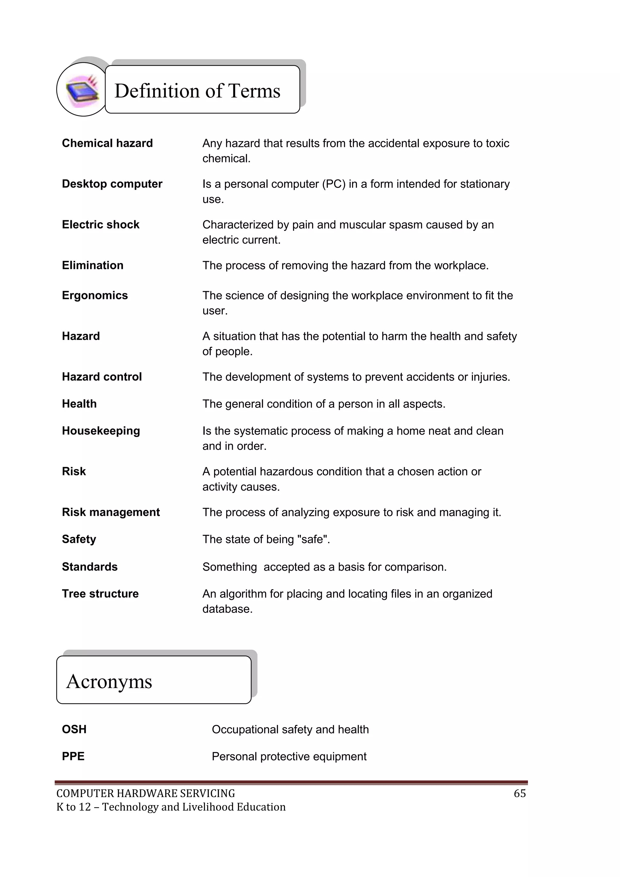 COMPUTER HARDWARE SERVICING 65
K to 12 – Technology and Livelihood Education
Chemical hazard Any hazard that results from the accidental exposure to toxic
chemical.
Desktop computer Is a personal computer (PC) in a form intended for stationary
use.
Electric shock Characterized by pain and muscular spasm caused by an
electric current.
Elimination The process of removing the hazard from the workplace.
Ergonomics The science of designing the workplace environment to fit the
user.
Hazard A situation that has the potential to harm the health and safety
of people.
Hazard control The development of systems to prevent accidents or injuries.
Health The general condition of a person in all aspects.
Housekeeping Is the systematic process of making a home neat and clean
and in order.
Risk A potential hazardous condition that a chosen action or
activity causes.
Risk management The process of analyzing exposure to risk and managing it.
Safety The state of being "safe".
Standards Something accepted as a basis for comparison.
Tree structure An algorithm for placing and locating files in an organized
database.
OSH Occupational safety and health
PPE Personal protective equipment
Definition of Terms
Acronyms
 