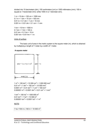 AGRICULTURAL CROP PRODUCTION 49
K to 12 – Technology and Livelihood Education
divided into 10 decimeters (dm), 100 centimeters (cm) or 1000 millimeters (mm); 100 m
equals to 1 hectometer (hm); while 1000 m is 1 kilometer (km).
1 m = 10 dm = 100 cm = 1000 mm
0.1 m = 1 dm = 10 cm = 100 mm
0.01 m = 0.1 dm = 1 cm = 10 mm
0.001 m = 0.01 dm = 0.1 cm = 1 mm
1 km = 10 hm = 1000 m
0.1 km = 1 hm = 100 m
0.01 km = 0.1 hm = 10 m
0.001 km = 0.01 hm = 1 m
Units of surface
The basic unit of area in the metric system is the square meter (m), which is obtained
by multiplying a length of 1 meter by a width of 1 meter.
A square meter
1 m2
= 100 dm2
= 10 000 cm2
= 1 000 000 mm2
0.01 m2
= 1 dm2
= 100 cm2
= 10 000 mm2
0.0001 m2
= 0.01 dm2
= 1 cm2
= 100 mm2
0.000001 m2
= 0.0001 dm2
= 0.01 cm2
= 1 mm2
1 km2
= 100 ha2
= 1 000 000 m2
0.01 km2
= 1 ha2
= 10 000 m2
0.000001 km2
= 0.0001 ha2
= 1 m2
NOTE:
1 ha =100 m x 100 m = 10 000 m2
 