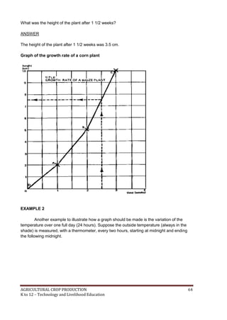 AGRICULTURAL CROP PRODUCTION 64
K to 12 – Technology and Livelihood Education
What was the height of the plant after 1 1/2 weeks?
ANSWER
The height of the plant after 1 1/2 weeks was 3.5 cm.
Graph of the growth rate of a corn plant
EXAMPLE 2
Another example to illustrate how a graph should be made is the variation of the
temperature over one full day (24 hours). Suppose the outside temperature (always in the
shade) is measured, with a thermometer, every two hours, starting at midnight and ending
the following midnight.
 