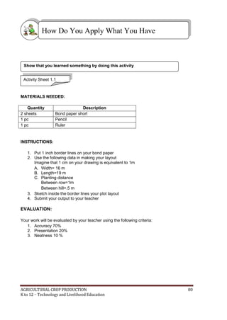 AGRICULTURAL CROP PRODUCTION 80
K to 12 – Technology and Livelihood Education
MATERIALS NEEDED:
Quantity Description
2 sheets Bond paper short
1 pc Pencil
1 pc Ruler
INSTRUCTIONS:
1. Put 1 inch border lines on your bond paper
2. Use the following data in making your layout
Imagine that 1 cm on your drawing is equivalent to 1m
A. Width= 16 m
B. Length=19 m
C. Planting distance
Between row=1m
Between hill=.5 m
3. Sketch inside the border lines your plot layout
4. Submit your output to your teacher
EVALUATION:
Your work will be evaluated by your teacher using the following criteria:
1. Accuracy 70%
2. Presentation 20%
3. Neatness 10 %
Activity Sheet 1.1
How Do You Apply What You Have
Learned?
Show that you learned something by doing this activity
 