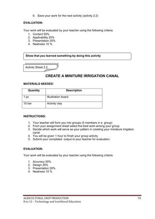 AGRICULTURAL CROP PRODUCTION 93
K to 12 – Technology and Livelihood Education
6. Save your work for the next activity (activity 2.2)
EVALUATION:
Your work will be evaluated by your teacher using the following criteria:
1. Content 50%
2. Applicability 20%
3. Presentation 20%
4. Neatness 10 %
CREATE A MINITURE IRRIGATION CANAL
MATERIALS NEEDED:
Quantity Description
1 pc Illustration board
10 bar Activity clay
INSTRUCTIONS:
1. Your teacher will form you into groups (5 members in a group)
2. From your assignment sheet select the best work among your group.
3. Decide which work will serve as your pattern in creating your miniature irrigation
canal.
4. You will be given 1 hour to finish your group activity
5. Submit your completed output to your teacher for evaluation.
EVALUATION:
Your work will be evaluated by your teacher using the following criteria:
1. Accuracy 50%
2. Design 20%
3. Presentation 20%
4. Neatness 10 %
Activity Sheet 2.2
Show that you learned something by doing this activity
 