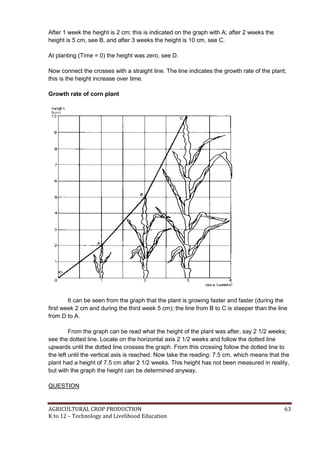 K to 12 crop production learning modules | PDF
