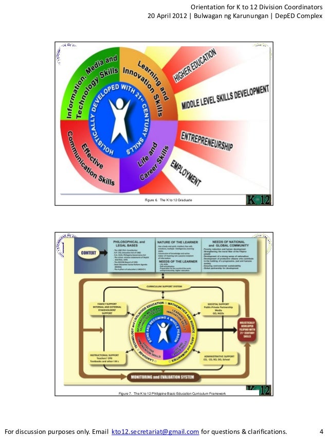 K To 12 Curriculum