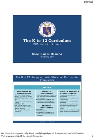 1/28/2014
1
For discussion purposes only. Email kto12@deped.gov.ph for questions and clarifications.
Visit www.gov.ph/k-12 for more information.
The K to 12 Curriculum
CEAP-NBEC Summit
Usec. Dina S. Ocampo
28 January 2014
The K to 12 Philippine Basic Education Curriculum
Framework
DEPARTMENT OF EDUCATION
CONTEXT
PHILOSOPHICAL
& LEGAL BASES
 The 1987 Phil. Constitution
 BP 232, Education Act of 1982
 RA 9155, Philippine Gov ernance
Act
 The v ision, mission statements of
DepEd
 SOUTELE, 1976
 The EDCOM Report of 1991
 Basic Education Sector Ref orm
Agenda (BESRA)
 The f our pillars of education
(UNESCO)
NATURE OF
THE LEARNER
 Has a body and spirit, intellect, f ree
will, emotions, multiple intelligence,
learning sty les
 Constructor of knowledge and
activ e maker of meaning, not a
passiv e recipient of inf ormation
NEEDS OF
THE LEARNER
 Lif e skills
 Self -actualization
 Preparation f or the world of the
work, entrepreneurship, higher
education
NEEDS OF NATIONAL &
GLOBAL COMMUNITY
 Pov erty reduction and human
dev elopment
 Strengthening the moral f iber of the
Filipino people
 Dev elopment of a strong sense of
nationalism
 Dev elopment of productiv e citizens
who contribute to the building of a
progressiv e, just, and humane
society
 Ensuring env ironmental sustainability
 Global partnership f or dev elopment
 