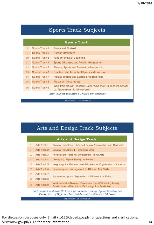 Get Arts and design strand subjects Desktop Wallpaper