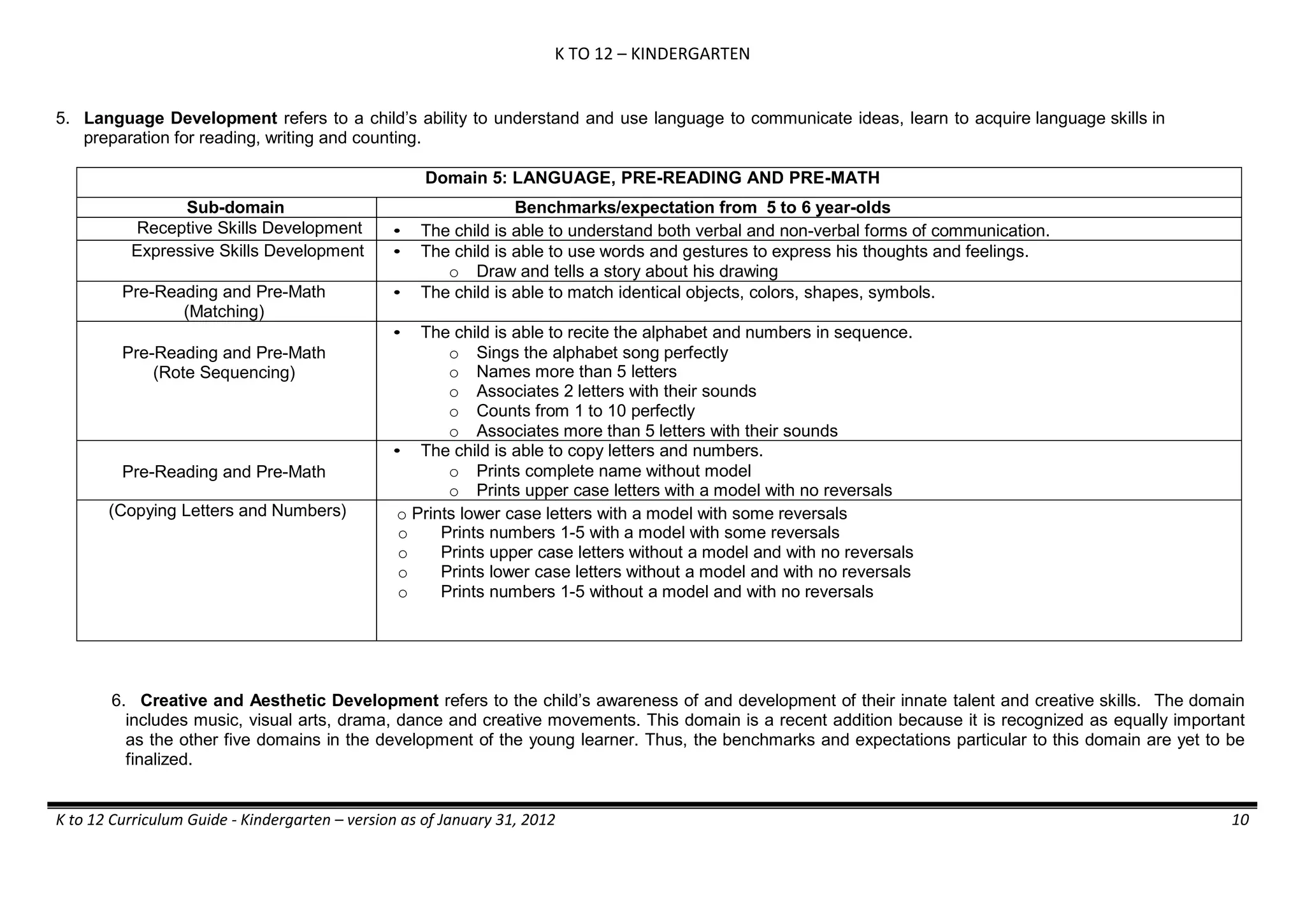 K TO 12 – KINDERGARTEN
K to 12 Curriculum Guide - Kindergarten – version as of January 31, 2012 10
5. Language Development refers to a child’s ability to understand and use language to communicate ideas, learn to acquire language skills in
preparation for reading, writing and counting.
Domain 5: LANGUAGE, PRE-READING AND PRE-MATH
Sub-domain Benchmarks/expectation from 5 to 6 year-olds
Receptive Skills Development • The child is able to understand both verbal and non-verbal forms of communication.
Expressive Skills Development • The child is able to use words and gestures to express his thoughts and feelings.
o Draw and tells a story about his drawing
Pre-Reading and Pre-Math
(Matching)
• The child is able to match identical objects, colors, shapes, symbols.
Pre-Reading and Pre-Math
(Rote Sequencing)
• The child is able to recite the alphabet and numbers in sequence.
o Sings the alphabet song perfectly
o Names more than 5 letters
o Associates 2 letters with their sounds
o Counts from 1 to 10 perfectly
o Associates more than 5 letters with their sounds
Pre-Reading and Pre-Math
• The child is able to copy letters and numbers.
o Prints complete name without model
o Prints upper case letters with a model with no reversals
(Copying Letters and Numbers) o Prints lower case letters with a model with some reversals
o Prints numbers 1-5 with a model with some reversals
o Prints upper case letters without a model and with no reversals
o Prints lower case letters without a model and with no reversals
o Prints numbers 1-5 without a model and with no reversals
6. Creative and Aesthetic Development refers to the child’s awareness of and development of their innate talent and creative skills. The domain
includes music, visual arts, drama, dance and creative movements. This domain is a recent addition because it is recognized as equally important
as the other five domains in the development of the young learner. Thus, the benchmarks and expectations particular to this domain are yet to be
finalized.
 