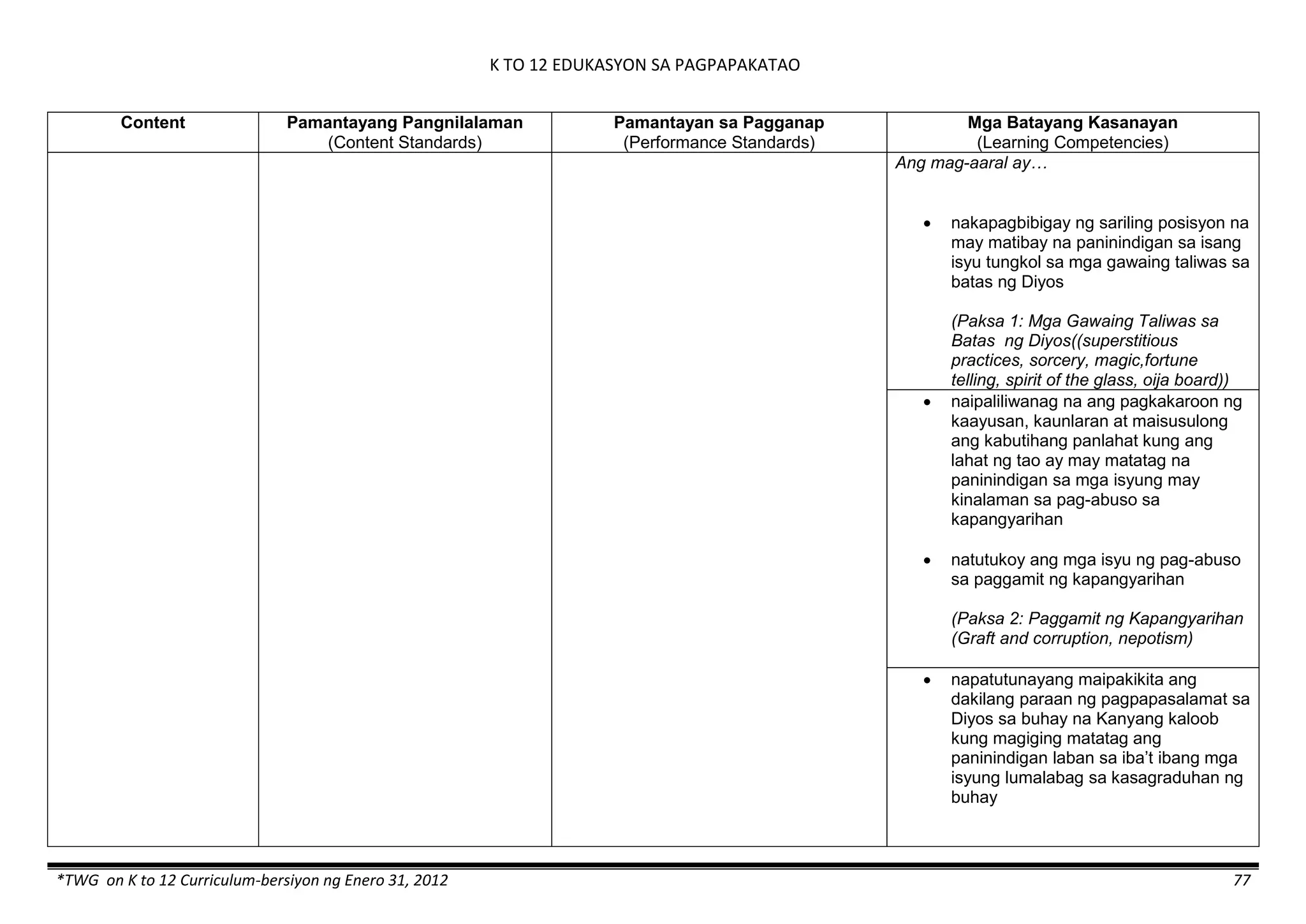 K TO 12 EDUKASYON SA PAGPAPAKATAO
*TWG on K to 12 Curriculum-bersiyon ng Enero 31, 2012 77
Content Pamantayang Pangnilalaman
(Content Standards)
Pamantayan sa Pagganap
(Performance Standards)
Mga Batayang Kasanayan
(Learning Competencies)
Ang mag-aaral ay…
 nakapagbibigay ng sariling posisyon na
may matibay na paninindigan sa isang
isyu tungkol sa mga gawaing taliwas sa
batas ng Diyos
(Paksa 1: Mga Gawaing Taliwas sa
Batas ng Diyos((superstitious
practices, sorcery, magic,fortune
telling, spirit of the glass, oija board))
 naipaliliwanag na ang pagkakaroon ng
kaayusan, kaunlaran at maisusulong
ang kabutihang panlahat kung ang
lahat ng tao ay may matatag na
paninindigan sa mga isyung may
kinalaman sa pag-abuso sa
kapangyarihan
 natutukoy ang mga isyu ng pag-abuso
sa paggamit ng kapangyarihan
(Paksa 2: Paggamit ng Kapangyarihan
(Graft and corruption, nepotism)
 napatutunayang maipakikita ang
dakilang paraan ng pagpapasalamat sa
Diyos sa buhay na Kanyang kaloob
kung magiging matatag ang
paninindigan laban sa iba’t ibang mga
isyung lumalabag sa kasagraduhan ng
buhay
 