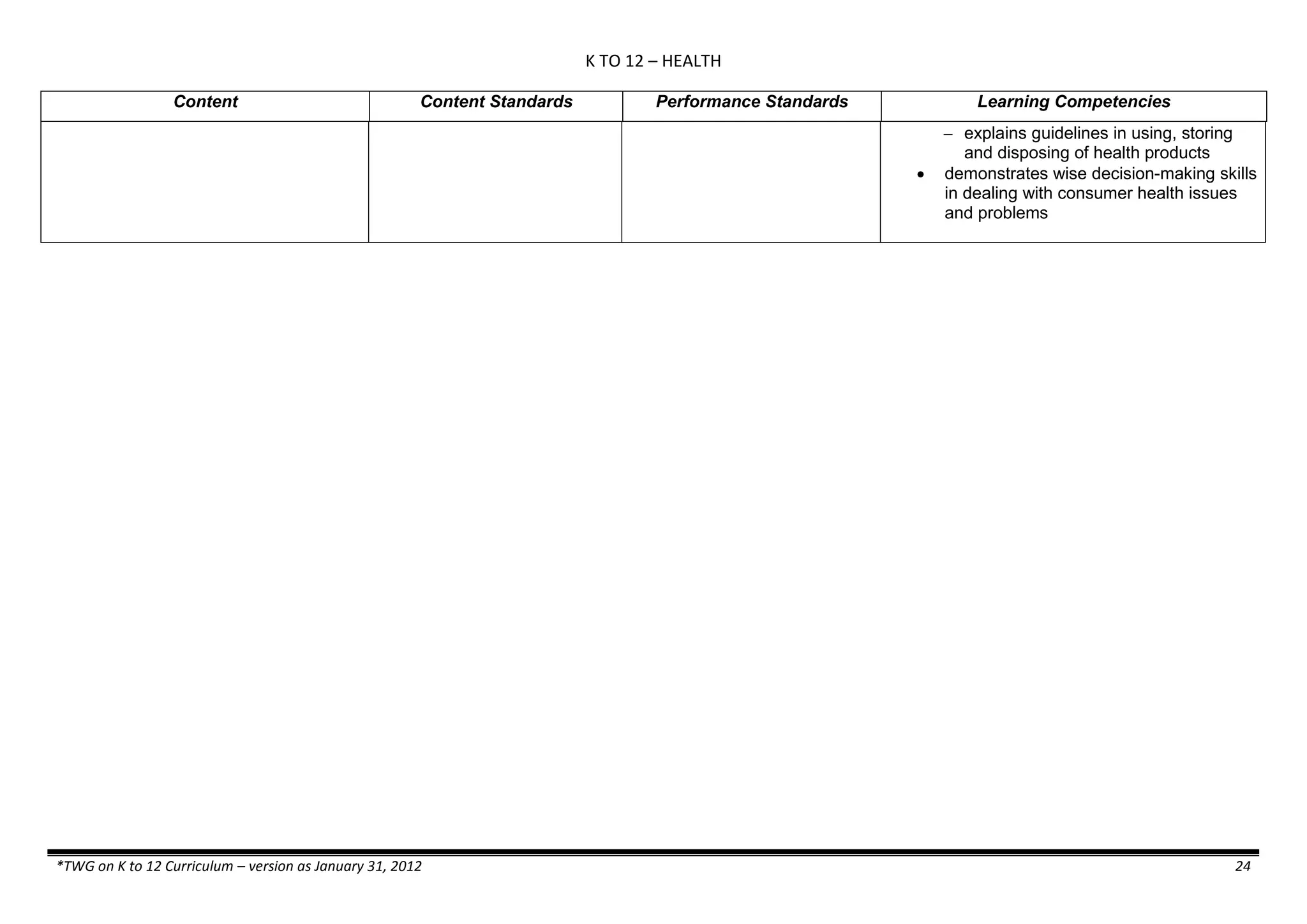 K TO 12 – HEALTH
*TWG on K to 12 Curriculum – version as January 31, 2012 24
Content Content Standards Performance Standards Learning Competencies
 explains guidelines in using, storing
and disposing of health products
 demonstrates wise decision-making skills
in dealing with consumer health issues
and problems
 