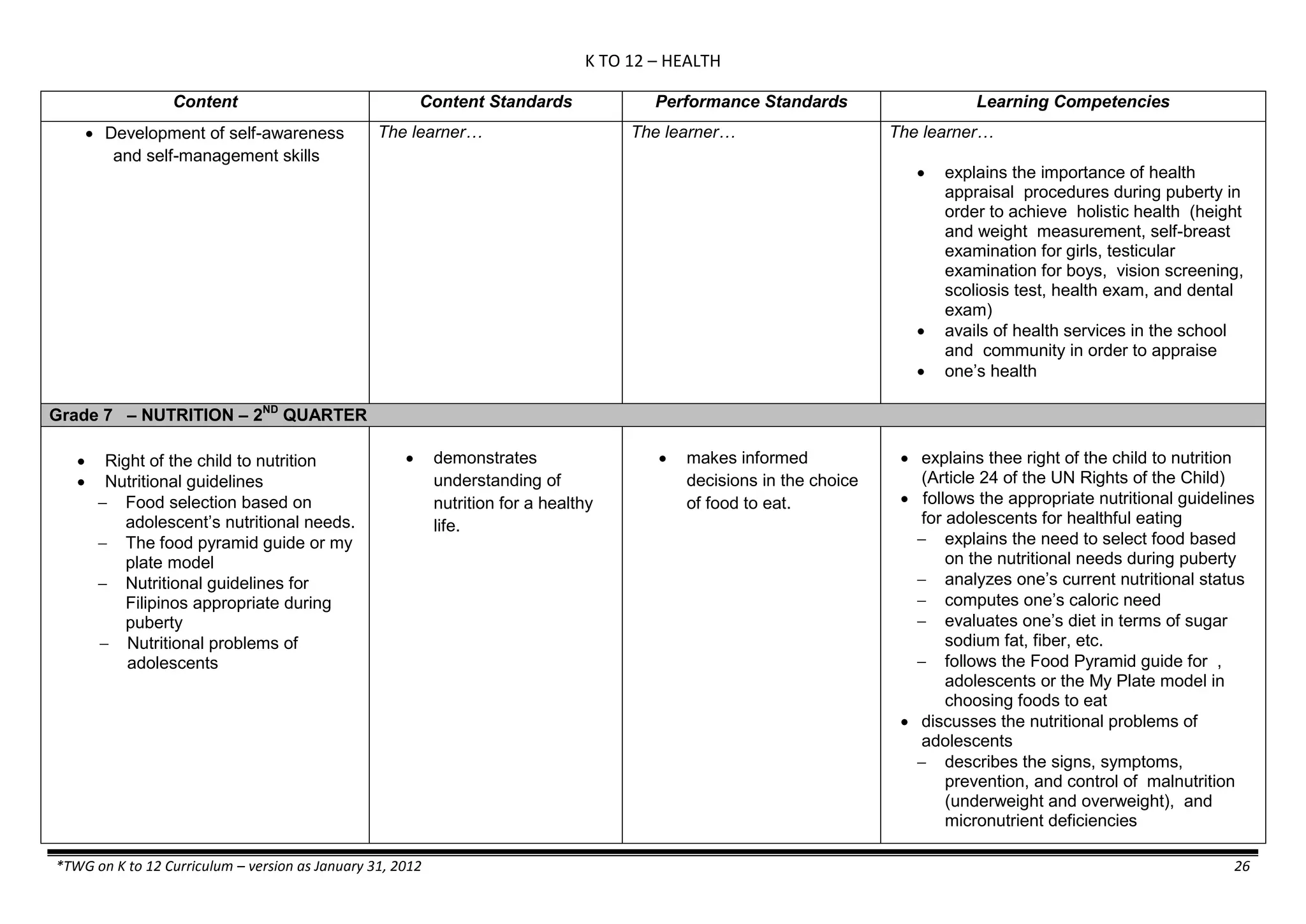 K TO 12 – HEALTH
*TWG on K to 12 Curriculum – version as January 31, 2012 26
Content Content Standards Performance Standards Learning Competencies
 Development of self-awareness
and self-management skills
The learner… The learner… The learner…
 explains the importance of health
appraisal procedures during puberty in
order to achieve holistic health (height
and weight measurement, self-breast
examination for girls, testicular
examination for boys, vision screening,
scoliosis test, health exam, and dental
exam)
 avails of health services in the school
and community in order to appraise
 one’s health
Grade 7 – NUTRITION – 2ND
QUARTER
 Right of the child to nutrition
 Nutritional guidelines
 Food selection based on
adolescent’s nutritional needs.
 The food pyramid guide or my
plate model
 Nutritional guidelines for
Filipinos appropriate during
puberty
 Nutritional problems of
adolescents
 demonstrates
understanding of
nutrition for a healthy
life.
 makes informed
decisions in the choice
of food to eat.
 explains thee right of the child to nutrition
(Article 24 of the UN Rights of the Child)
 follows the appropriate nutritional guidelines
for adolescents for healthful eating
 explains the need to select food based
on the nutritional needs during puberty
 analyzes one’s current nutritional status
 computes one’s caloric need
 evaluates one’s diet in terms of sugar
sodium fat, fiber, etc.
 follows the Food Pyramid guide for ,
adolescents or the My Plate model in
choosing foods to eat
 discusses the nutritional problems of
adolescents
 describes the signs, symptoms,
prevention, and control of malnutrition
(underweight and overweight), and
micronutrient deficiencies
 
