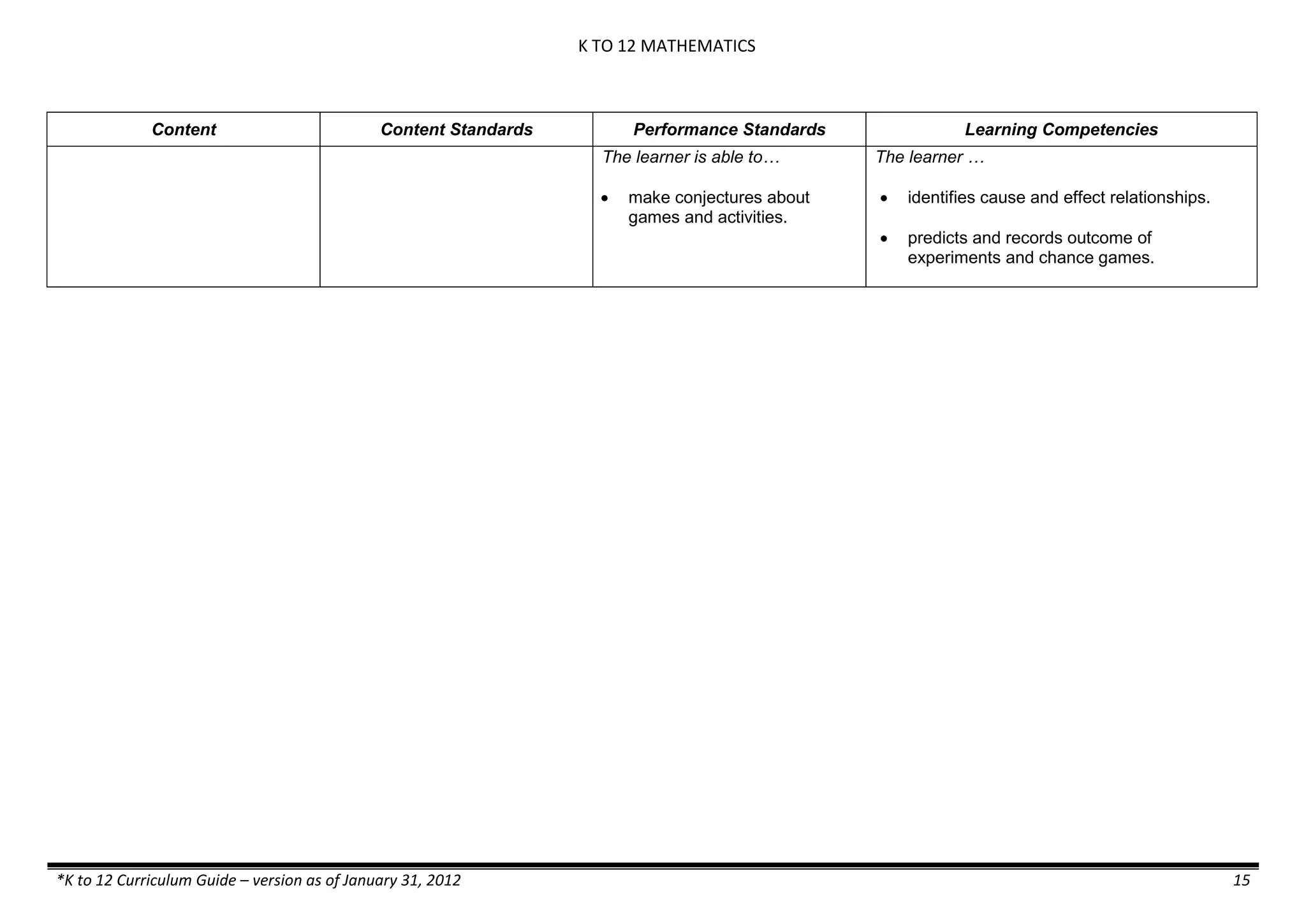 K TO 12 MATHEMATICS
*K to 12 Curriculum Guide – version as of January 31, 2012 15
Content Content Standards Performance Standards Learning Competencies
The learner is able to…
 make conjectures about
games and activities.
The learner …
 identifies cause and effect relationships.
 predicts and records outcome of
experiments and chance games.
 