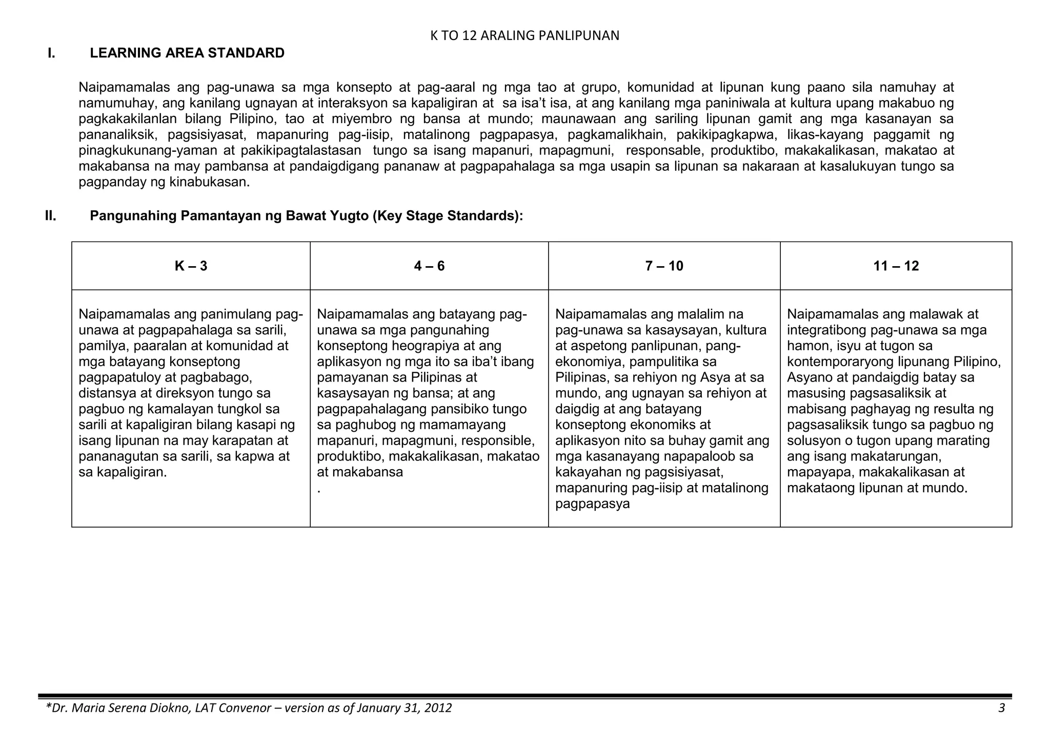 K TO 12 ARALING PANLIPUNAN
*Dr. Maria Serena Diokno, LAT Convenor – version as of January 31, 2012 3
I. LEARNING AREA STANDARD
Naipamamalas ang pag-unawa sa mga konsepto at pag-aaral ng mga tao at grupo, komunidad at lipunan kung paano sila namuhay at
namumuhay, ang kanilang ugnayan at interaksyon sa kapaligiran at sa isa’t isa, at ang kanilang mga paniniwala at kultura upang makabuo ng
pagkakakilanlan bilang Pilipino, tao at miyembro ng bansa at mundo; maunawaan ang sariling lipunan gamit ang mga kasanayan sa
pananaliksik, pagsisiyasat, mapanuring pag-iisip, matalinong pagpapasya, pagkamalikhain, pakikipagkapwa, likas-kayang paggamit ng
pinagkukunang-yaman at pakikipagtalastasan tungo sa isang mapanuri, mapagmuni, responsable, produktibo, makakalikasan, makatao at
makabansa na may pambansa at pandaigdigang pananaw at pagpapahalaga sa mga usapin sa lipunan sa nakaraan at kasalukuyan tungo sa
pagpanday ng kinabukasan.
II. Pangunahing Pamantayan ng Bawat Yugto (Key Stage Standards):
K – 3 4 – 6 7 – 10 11 – 12
Naipamamalas ang panimulang pag-
unawa at pagpapahalaga sa sarili,
pamilya, paaralan at komunidad at
mga batayang konseptong
pagpapatuloy at pagbabago,
distansya at direksyon tungo sa
pagbuo ng kamalayan tungkol sa
sarili at kapaligiran bilang kasapi ng
isang lipunan na may karapatan at
pananagutan sa sarili, sa kapwa at
sa kapaligiran.
Naipamamalas ang batayang pag-
unawa sa mga pangunahing
konseptong heograpiya at ang
aplikasyon ng mga ito sa iba’t ibang
pamayanan sa Pilipinas at
kasaysayan ng bansa; at ang
pagpapahalagang pansibiko tungo
sa paghubog ng mamamayang
mapanuri, mapagmuni, responsible,
produktibo, makakalikasan, makatao
at makabansa
.
Naipamamalas ang malalim na
pag-unawa sa kasaysayan, kultura
at aspetong panlipunan, pang-
ekonomiya, pampulitika sa
Pilipinas, sa rehiyon ng Asya at sa
mundo, ang ugnayan sa rehiyon at
daigdig at ang batayang
konseptong ekonomiks at
aplikasyon nito sa buhay gamit ang
mga kasanayang napapaloob sa
kakayahan ng pagsisiyasat,
mapanuring pag-iisip at matalinong
pagpapasya
Naipamamalas ang malawak at
integratibong pag-unawa sa mga
hamon, isyu at tugon sa
kontemporaryong lipunang Pilipino,
Asyano at pandaigdig batay sa
masusing pagsasaliksik at
mabisang paghayag ng resulta ng
pagsasaliksik tungo sa pagbuo ng
solusyon o tugon upang marating
ang isang makatarungan,
mapayapa, makakalikasan at
makataong lipunan at mundo.
 
