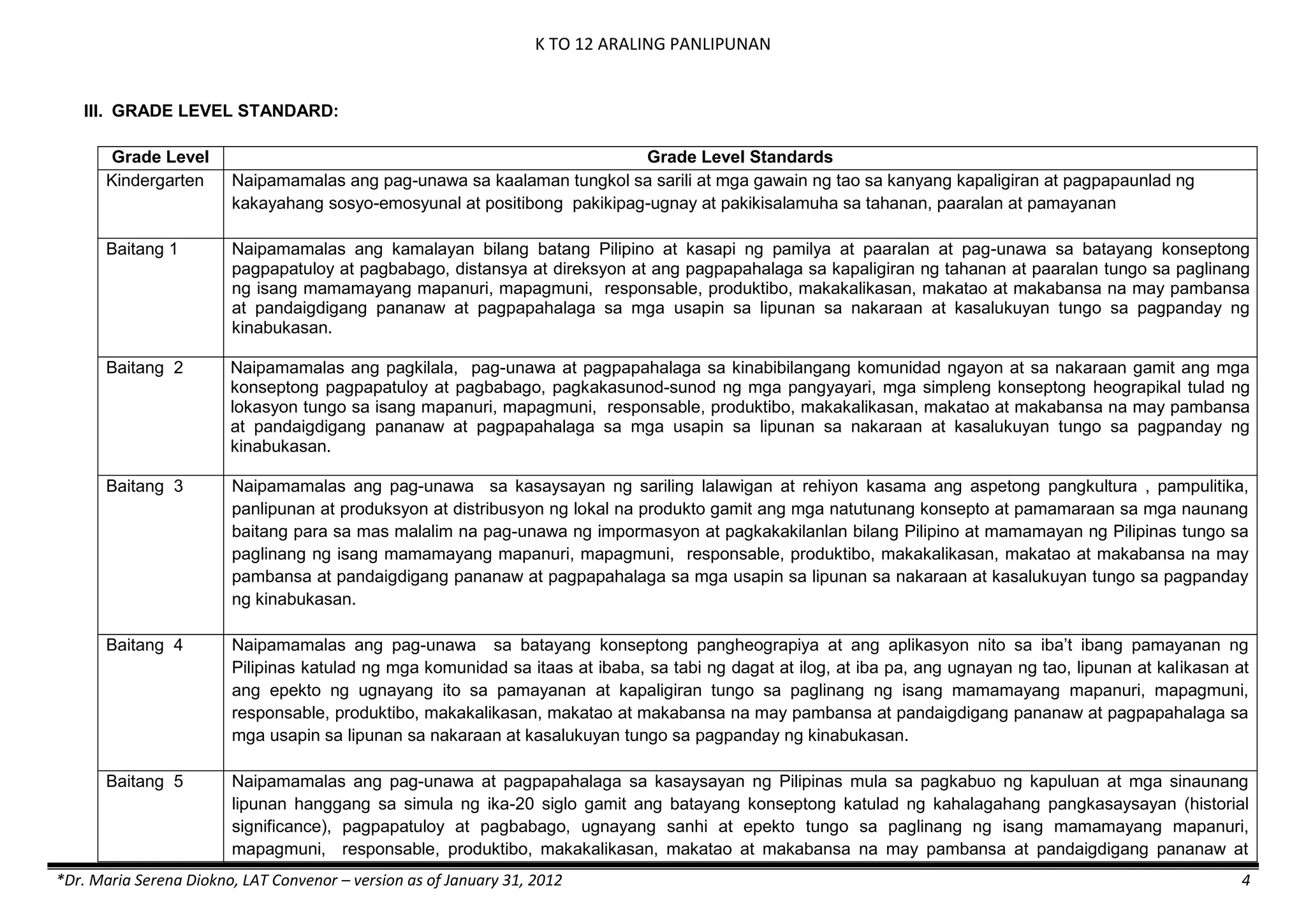 K TO 12 ARALING PANLIPUNAN
*Dr. Maria Serena Diokno, LAT Convenor – version as of January 31, 2012 4
III. GRADE LEVEL STANDARD:
Grade Level Grade Level Standards
Kindergarten Naipamamalas ang pag-unawa sa kaalaman tungkol sa sarili at mga gawain ng tao sa kanyang kapaligiran at pagpapaunlad ng
kakayahang sosyo-emosyunal at positibong pakikipag-ugnay at pakikisalamuha sa tahanan, paaralan at pamayanan
Baitang 1 Naipamamalas ang kamalayan bilang batang Pilipino at kasapi ng pamilya at paaralan at pag-unawa sa batayang konseptong
pagpapatuloy at pagbabago, distansya at direksyon at ang pagpapahalaga sa kapaligiran ng tahanan at paaralan tungo sa paglinang
ng isang mamamayang mapanuri, mapagmuni, responsable, produktibo, makakalikasan, makatao at makabansa na may pambansa
at pandaigdigang pananaw at pagpapahalaga sa mga usapin sa lipunan sa nakaraan at kasalukuyan tungo sa pagpanday ng
kinabukasan.
Baitang 2 Naipamamalas ang pagkilala, pag-unawa at pagpapahalaga sa kinabibilangang komunidad ngayon at sa nakaraan gamit ang mga
konseptong pagpapatuloy at pagbabago, pagkakasunod-sunod ng mga pangyayari, mga simpleng konseptong heograpikal tulad ng
lokasyon tungo sa isang mapanuri, mapagmuni, responsable, produktibo, makakalikasan, makatao at makabansa na may pambansa
at pandaigdigang pananaw at pagpapahalaga sa mga usapin sa lipunan sa nakaraan at kasalukuyan tungo sa pagpanday ng
kinabukasan.
Baitang 3 Naipamamalas ang pag-unawa sa kasaysayan ng sariling lalawigan at rehiyon kasama ang aspetong pangkultura , pampulitika,
panlipunan at produksyon at distribusyon ng lokal na produkto gamit ang mga natutunang konsepto at pamamaraan sa mga naunang
baitang para sa mas malalim na pag-unawa ng impormasyon at pagkakakilanlan bilang Pilipino at mamamayan ng Pilipinas tungo sa
paglinang ng isang mamamayang mapanuri, mapagmuni, responsable, produktibo, makakalikasan, makatao at makabansa na may
pambansa at pandaigdigang pananaw at pagpapahalaga sa mga usapin sa lipunan sa nakaraan at kasalukuyan tungo sa pagpanday
ng kinabukasan.
Baitang 4 Naipamamalas ang pag-unawa sa batayang konseptong pangheograpiya at ang aplikasyon nito sa iba’t ibang pamayanan ng
Pilipinas katulad ng mga komunidad sa itaas at ibaba, sa tabi ng dagat at ilog, at iba pa, ang ugnayan ng tao, lipunan at kalikasan at
ang epekto ng ugnayang ito sa pamayanan at kapaligiran tungo sa paglinang ng isang mamamayang mapanuri, mapagmuni,
responsable, produktibo, makakalikasan, makatao at makabansa na may pambansa at pandaigdigang pananaw at pagpapahalaga sa
mga usapin sa lipunan sa nakaraan at kasalukuyan tungo sa pagpanday ng kinabukasan.
Baitang 5 Naipamamalas ang pag-unawa at pagpapahalaga sa kasaysayan ng Pilipinas mula sa pagkabuo ng kapuluan at mga sinaunang
lipunan hanggang sa simula ng ika-20 siglo gamit ang batayang konseptong katulad ng kahalagahang pangkasaysayan (historial
significance), pagpapatuloy at pagbabago, ugnayang sanhi at epekto tungo sa paglinang ng isang mamamayang mapanuri,
mapagmuni, responsable, produktibo, makakalikasan, makatao at makabansa na may pambansa at pandaigdigang pananaw at
 