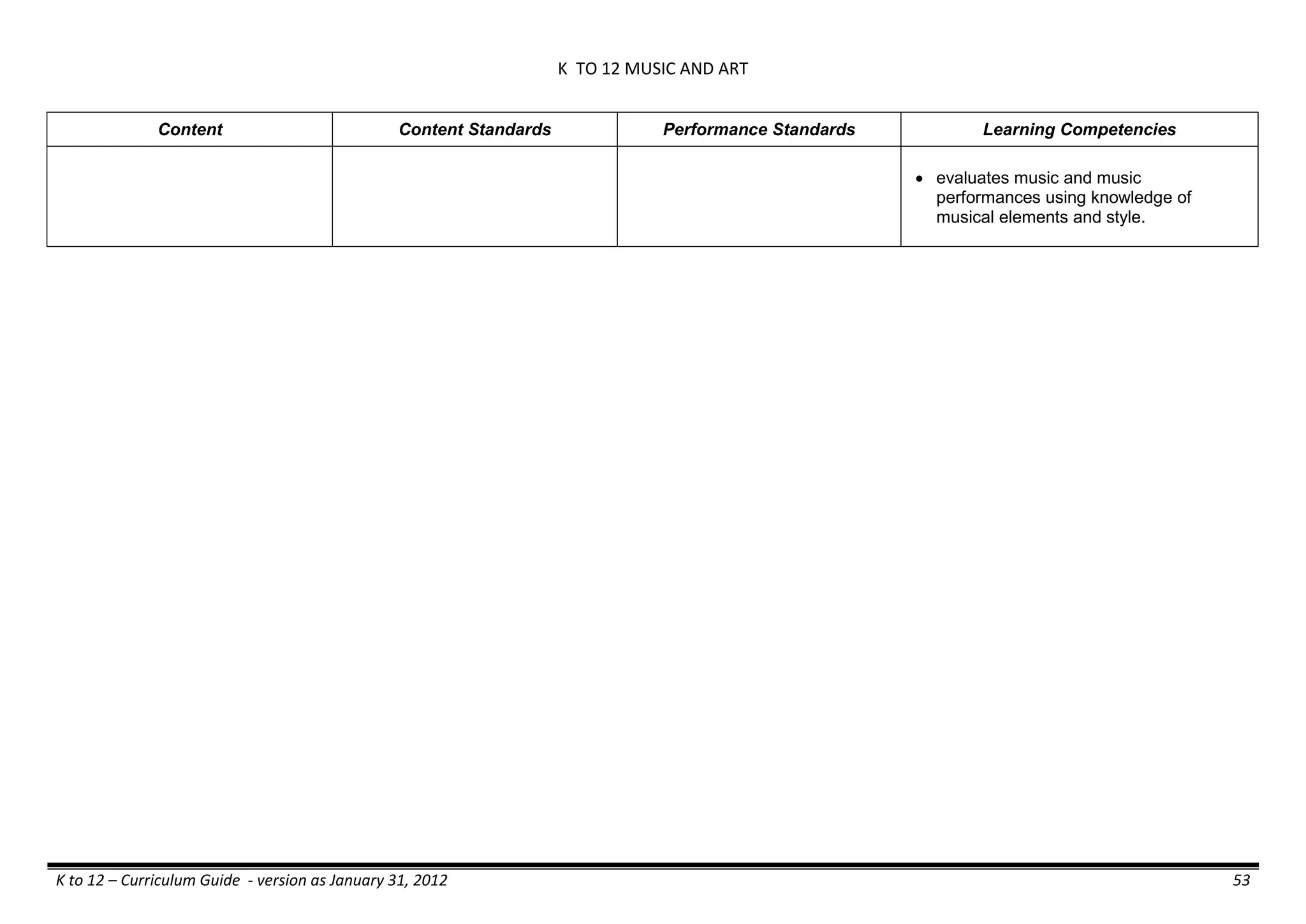 K TO 12 MUSIC AND ART
K to 12 – Curriculum Guide - version as January 31, 2012 53
Content Content Standards Performance Standards Learning Competencies
 evaluates music and music
performances using knowledge of
musical elements and style.
 