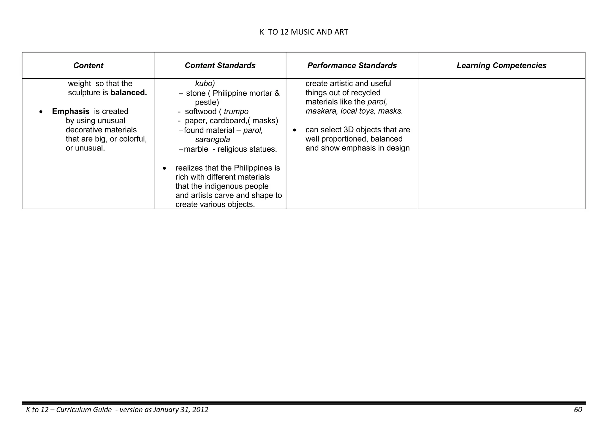 K TO 12 MUSIC AND ART
K to 12 – Curriculum Guide - version as January 31, 2012 60
Content Content Standards Performance Standards Learning Competencies
weight so that the
sculpture is balanced.
 Emphasis is created
by using unusual
decorative materials
that are big, or colorful,
or unusual.
kubo)
 stone ( Philippine mortar &
pestle)
- softwood ( trumpo
- paper, cardboard,( masks)
found material – parol,
sarangola
marble - religious statues.
 realizes that the Philippines is
rich with different materials
that the indigenous people
and artists carve and shape to
create various objects.
create artistic and useful
things out of recycled
materials like the parol,
maskara, local toys, masks.
 can select 3D objects that are
well proportioned, balanced
and show emphasis in design
 