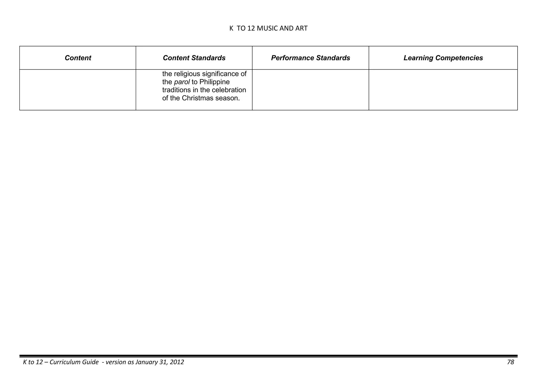 K TO 12 MUSIC AND ART
K to 12 – Curriculum Guide - version as January 31, 2012 78
Content Content Standards Performance Standards Learning Competencies
the religious significance of
the parol to Philippine
traditions in the celebration
of the Christmas season.
 