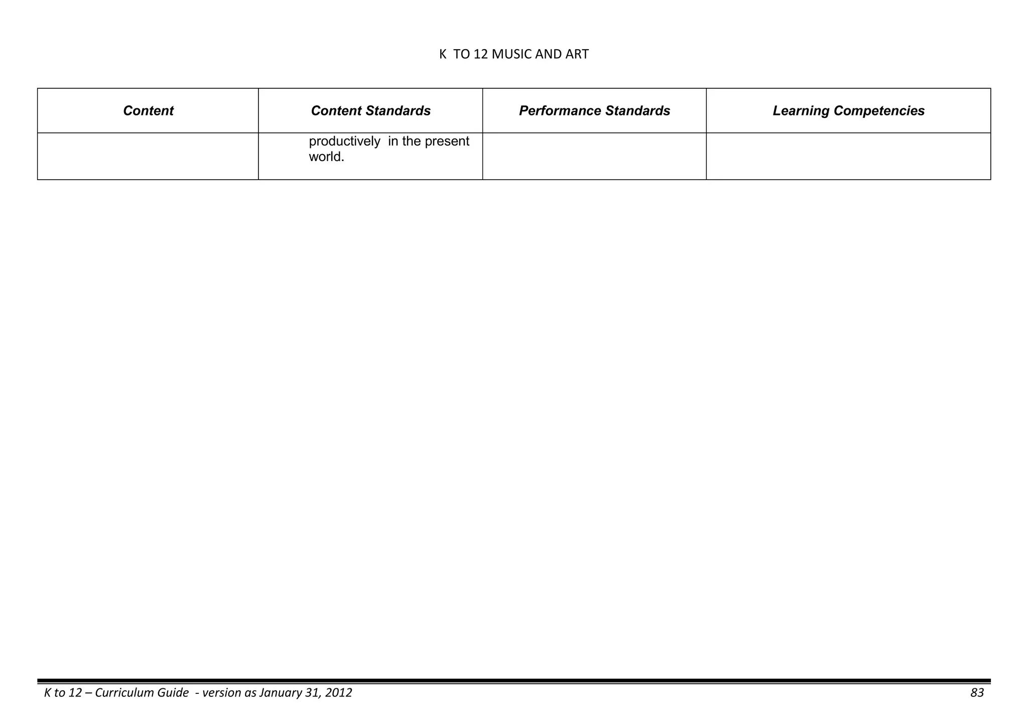 K TO 12 MUSIC AND ART
K to 12 – Curriculum Guide - version as January 31, 2012 83
Content Content Standards Performance Standards Learning Competencies
productively in the present
world.
 
