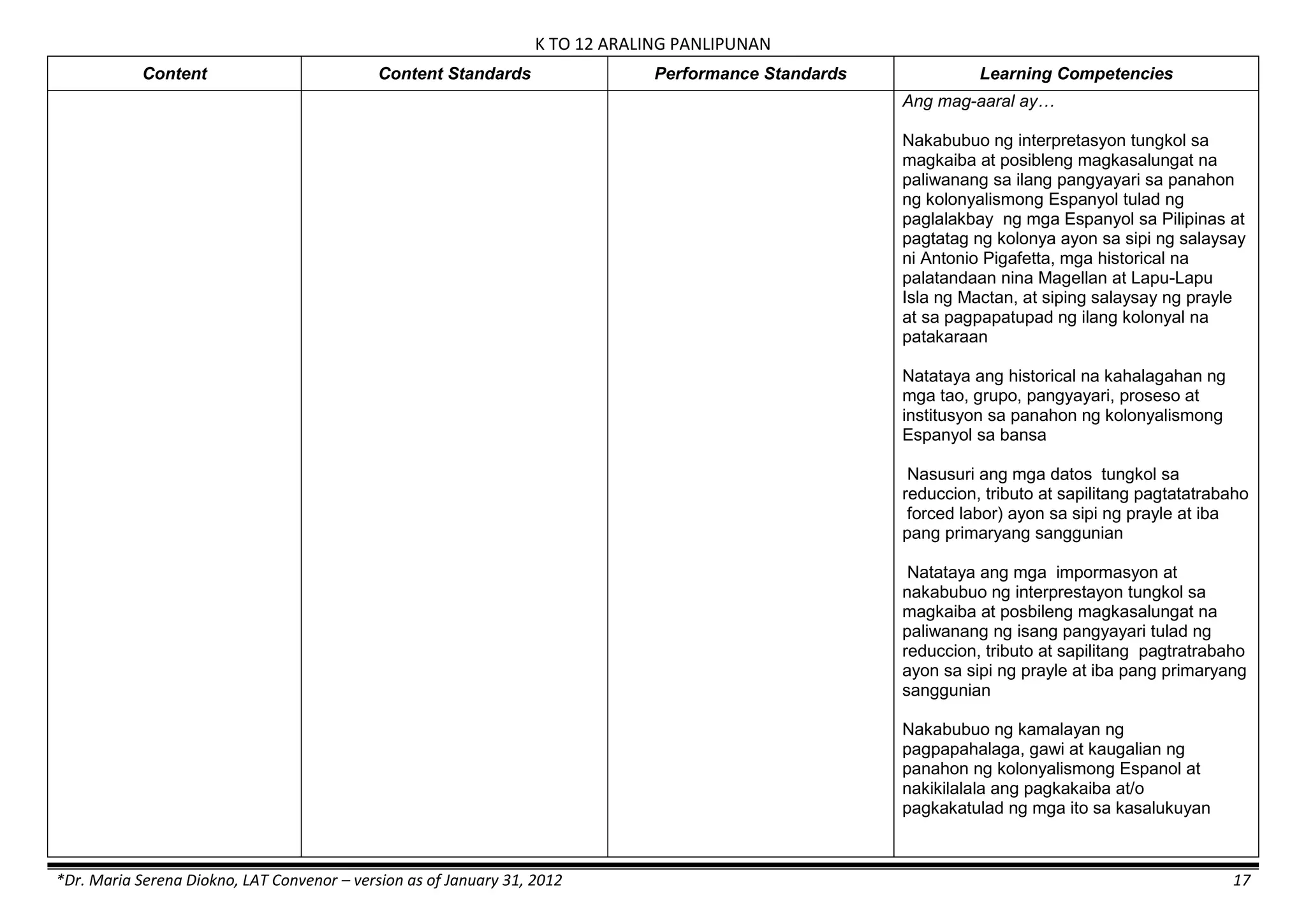 K TO 12 ARALING PANLIPUNAN
*Dr. Maria Serena Diokno, LAT Convenor – version as of January 31, 2012 17
Content Content Standards Performance Standards Learning Competencies
Ang mag-aaral ay…
Nakabubuo ng interpretasyon tungkol sa
magkaiba at posibleng magkasalungat na
paliwanang sa ilang pangyayari sa panahon
ng kolonyalismong Espanyol tulad ng
paglalakbay ng mga Espanyol sa Pilipinas at
pagtatag ng kolonya ayon sa sipi ng salaysay
ni Antonio Pigafetta, mga historical na
palatandaan nina Magellan at Lapu-Lapu
Isla ng Mactan, at siping salaysay ng prayle
at sa pagpapatupad ng ilang kolonyal na
patakaraan
Natataya ang historical na kahalagahan ng
mga tao, grupo, pangyayari, proseso at
institusyon sa panahon ng kolonyalismong
Espanyol sa bansa
Nasusuri ang mga datos tungkol sa
reduccion, tributo at sapilitang pagtatatrabaho
forced labor) ayon sa sipi ng prayle at iba
pang primaryang sanggunian
Natataya ang mga impormasyon at
nakabubuo ng interprestayon tungkol sa
magkaiba at posbileng magkasalungat na
paliwanang ng isang pangyayari tulad ng
reduccion, tributo at sapilitang pagtratrabaho
ayon sa sipi ng prayle at iba pang primaryang
sanggunian
Nakabubuo ng kamalayan ng
pagpapahalaga, gawi at kaugalian ng
panahon ng kolonyalismong Espanol at
nakikilalala ang pagkakaiba at/o
pagkakatulad ng mga ito sa kasalukuyan
 