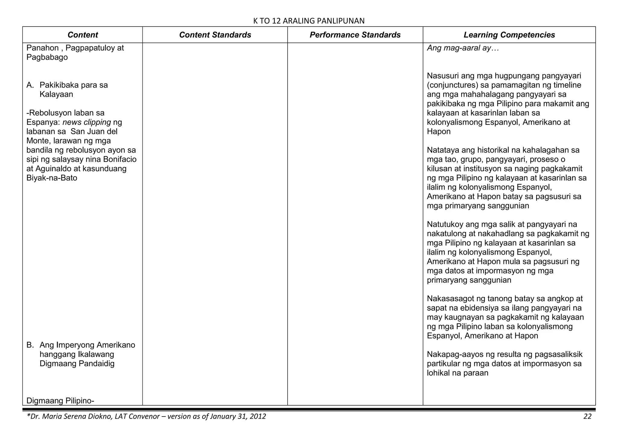 K TO 12 ARALING PANLIPUNAN
*Dr. Maria Serena Diokno, LAT Convenor – version as of January 31, 2012 22
Content Content Standards Performance Standards Learning Competencies
Panahon , Pagpapatuloy at
Pagbabago
A. Pakikibaka para sa
Kalayaan
-Rebolusyon laban sa
Espanya: news clipping ng
labanan sa San Juan del
Monte, larawan ng mga
bandila ng rebolusyon ayon sa
sipi ng salaysay nina Bonifacio
at Aguinaldo at kasunduang
Biyak-na-Bato
B. Ang Imperyong Amerikano
hanggang Ikalawang
Digmaang Pandaidig
Digmaang Pilipino-
Ang mag-aaral ay…
Nasusuri ang mga hugpungang pangyayari
(conjunctures) sa pamamagitan ng timeline
ang mga mahahalagang pangyayari sa
pakikibaka ng mga Pilipino para makamit ang
kalayaan at kasarinlan laban sa
kolonyalismong Espanyol, Amerikano at
Hapon
Natataya ang historikal na kahalagahan sa
mga tao, grupo, pangyayari, proseso o
kilusan at institusyon sa naging pagkakamit
ng mga Pilipino ng kalayaan at kasarinlan sa
ilalim ng kolonyalismong Espanyol,
Amerikano at Hapon batay sa pagsusuri sa
mga primaryang sanggunian
Natutukoy ang mga salik at pangyayari na
nakatulong at nakahadlang sa pagkakamit ng
mga Pilipino ng kalayaan at kasarinlan sa
ilalim ng kolonyalismong Espanyol,
Amerikano at Hapon mula sa pagsusuri ng
mga datos at impormasyon ng mga
primaryang sanggunian
Nakasasagot ng tanong batay sa angkop at
sapat na ebidensiya sa ilang pangyayari na
may kaugnayan sa pagkakamit ng kalayaan
ng mga Pilipino laban sa kolonyalismong
Espanyol, Amerikano at Hapon
Nakapag-aayos ng resulta ng pagsasaliksik
partikular ng mga datos at impormasyon sa
lohikal na paraan
 