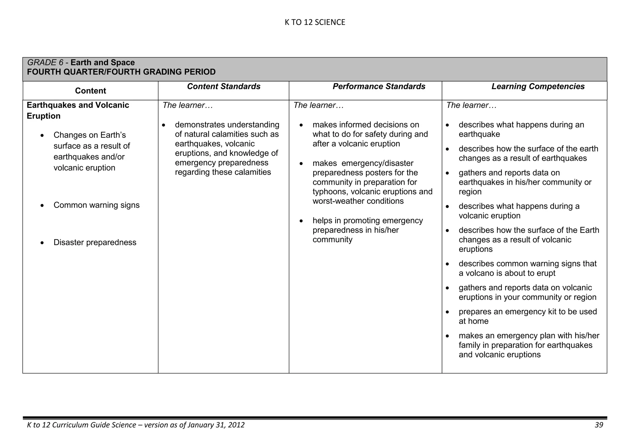 K TO 12 SCIENCE
K to 12 Curriculum Guide Science – version as of January 31, 2012 39
GRADE 6 - Earth and Space
FOURTH QUARTER/FOURTH GRADING PERIOD
Content
Content Standards Performance Standards Learning Competencies
Earthquakes and Volcanic
Eruption
 Changes on Earth’s
surface as a result of
earthquakes and/or
volcanic eruption
 Common warning signs
 Disaster preparedness
The learner…
 demonstrates understanding
of natural calamities such as
earthquakes, volcanic
eruptions, and knowledge of
emergency preparedness
regarding these calamities
The learner…
 makes informed decisions on
what to do for safety during and
after a volcanic eruption
 makes emergency/disaster
preparedness posters for the
community in preparation for
typhoons, volcanic eruptions and
worst-weather conditions
 helps in promoting emergency
preparedness in his/her
community
The learner…
 describes what happens during an
earthquake
 describes how the surface of the earth
changes as a result of earthquakes
 gathers and reports data on
earthquakes in his/her community or
region
 describes what happens during a
volcanic eruption
 describes how the surface of the Earth
changes as a result of volcanic
eruptions
 describes common warning signs that
a volcano is about to erupt
 gathers and reports data on volcanic
eruptions in your community or region
 prepares an emergency kit to be used
at home
 makes an emergency plan with his/her
family in preparation for earthquakes
and volcanic eruptions
 