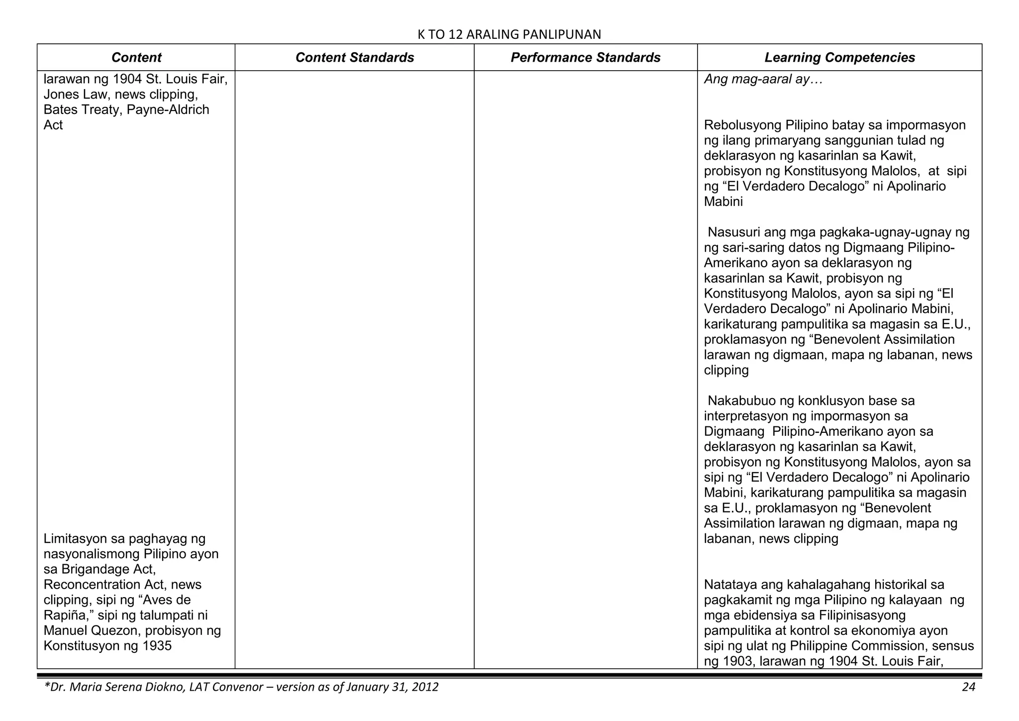 K TO 12 ARALING PANLIPUNAN
*Dr. Maria Serena Diokno, LAT Convenor – version as of January 31, 2012 24
Content Content Standards Performance Standards Learning Competencies
larawan ng 1904 St. Louis Fair,
Jones Law, news clipping,
Bates Treaty, Payne-Aldrich
Act
Limitasyon sa paghayag ng
nasyonalismong Pilipino ayon
sa Brigandage Act,
Reconcentration Act, news
clipping, sipi ng ―Aves de
Rapiña,‖ sipi ng talumpati ni
Manuel Quezon, probisyon ng
Konstitusyon ng 1935
Ang mag-aaral ay…
Rebolusyong Pilipino batay sa impormasyon
ng ilang primaryang sanggunian tulad ng
deklarasyon ng kasarinlan sa Kawit,
probisyon ng Konstitusyong Malolos, at sipi
ng ―El Verdadero Decalogo‖ ni Apolinario
Mabini
Nasusuri ang mga pagkaka-ugnay-ugnay ng
ng sari-saring datos ng Digmaang Pilipino-
Amerikano ayon sa deklarasyon ng
kasarinlan sa Kawit, probisyon ng
Konstitusyong Malolos, ayon sa sipi ng ―El
Verdadero Decalogo‖ ni Apolinario Mabini,
karikaturang pampulitika sa magasin sa E.U.,
proklamasyon ng ―Benevolent Assimilation
larawan ng digmaan, mapa ng labanan, news
clipping
Nakabubuo ng konklusyon base sa
interpretasyon ng impormasyon sa
Digmaang Pilipino-Amerikano ayon sa
deklarasyon ng kasarinlan sa Kawit,
probisyon ng Konstitusyong Malolos, ayon sa
sipi ng ―El Verdadero Decalogo‖ ni Apolinario
Mabini, karikaturang pampulitika sa magasin
sa E.U., proklamasyon ng ―Benevolent
Assimilation larawan ng digmaan, mapa ng
labanan, news clipping
Natataya ang kahalagahang historikal sa
pagkakamit ng mga Pilipino ng kalayaan ng
mga ebidensiya sa Filipinisasyong
pampulitika at kontrol sa ekonomiya ayon
sipi ng ulat ng Philippine Commission, sensus
ng 1903, larawan ng 1904 St. Louis Fair,
 