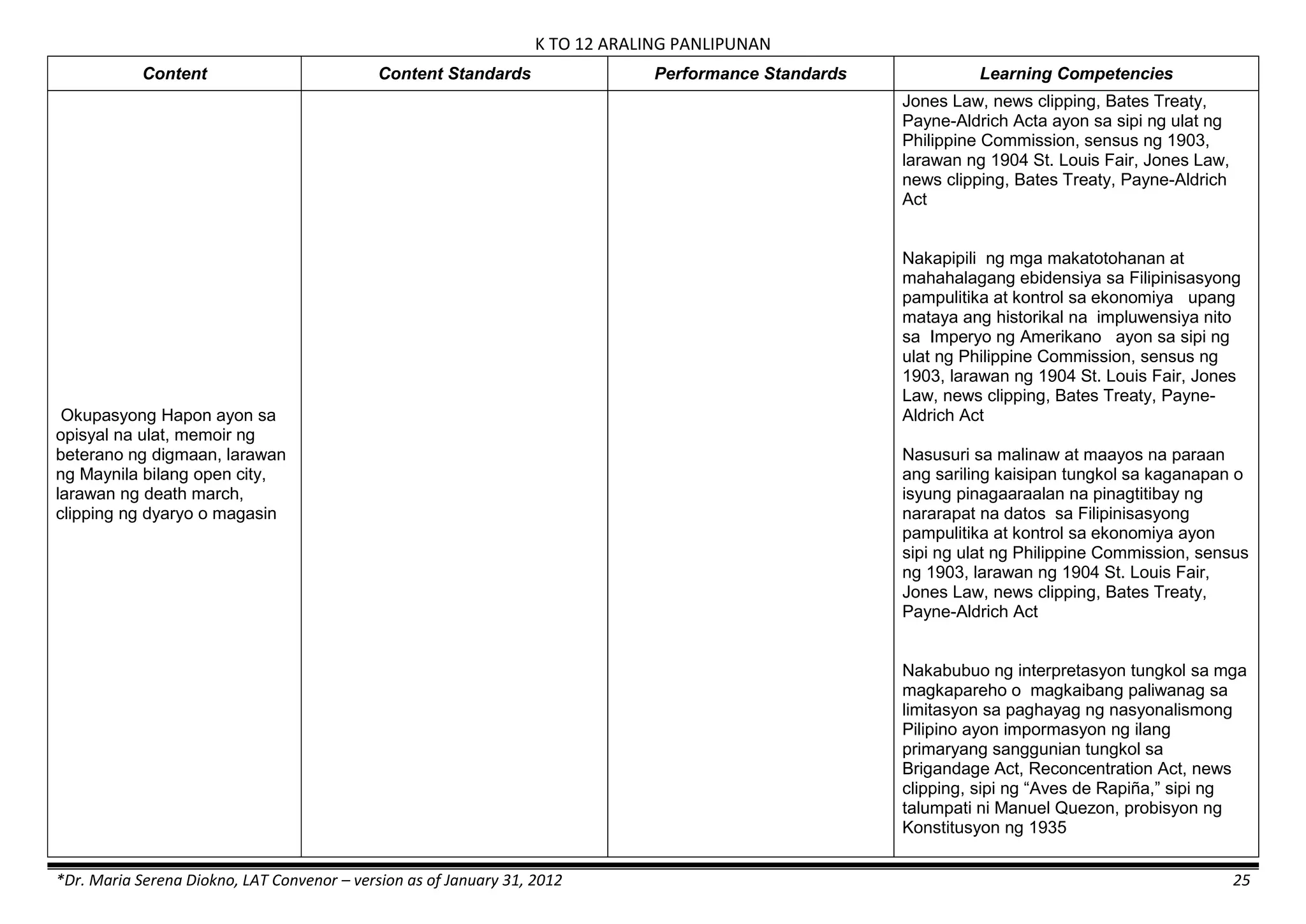 K TO 12 ARALING PANLIPUNAN
*Dr. Maria Serena Diokno, LAT Convenor – version as of January 31, 2012 25
Content Content Standards Performance Standards Learning Competencies
Okupasyong Hapon ayon sa
opisyal na ulat, memoir ng
beterano ng digmaan, larawan
ng Maynila bilang open city,
larawan ng death march,
clipping ng dyaryo o magasin
Jones Law, news clipping, Bates Treaty,
Payne-Aldrich Acta ayon sa sipi ng ulat ng
Philippine Commission, sensus ng 1903,
larawan ng 1904 St. Louis Fair, Jones Law,
news clipping, Bates Treaty, Payne-Aldrich
Act
Nakapipili ng mga makatotohanan at
mahahalagang ebidensiya sa Filipinisasyong
pampulitika at kontrol sa ekonomiya upang
mataya ang historikal na impluwensiya nito
sa Imperyo ng Amerikano ayon sa sipi ng
ulat ng Philippine Commission, sensus ng
1903, larawan ng 1904 St. Louis Fair, Jones
Law, news clipping, Bates Treaty, Payne-
Aldrich Act
Nasusuri sa malinaw at maayos na paraan
ang sariling kaisipan tungkol sa kaganapan o
isyung pinagaaraalan na pinagtitibay ng
nararapat na datos sa Filipinisasyong
pampulitika at kontrol sa ekonomiya ayon
sipi ng ulat ng Philippine Commission, sensus
ng 1903, larawan ng 1904 St. Louis Fair,
Jones Law, news clipping, Bates Treaty,
Payne-Aldrich Act
Nakabubuo ng interpretasyon tungkol sa mga
magkapareho o magkaibang paliwanag sa
limitasyon sa paghayag ng nasyonalismong
Pilipino ayon impormasyon ng ilang
primaryang sanggunian tungkol sa
Brigandage Act, Reconcentration Act, news
clipping, sipi ng ―Aves de Rapiña,‖ sipi ng
talumpati ni Manuel Quezon, probisyon ng
Konstitusyon ng 1935
 