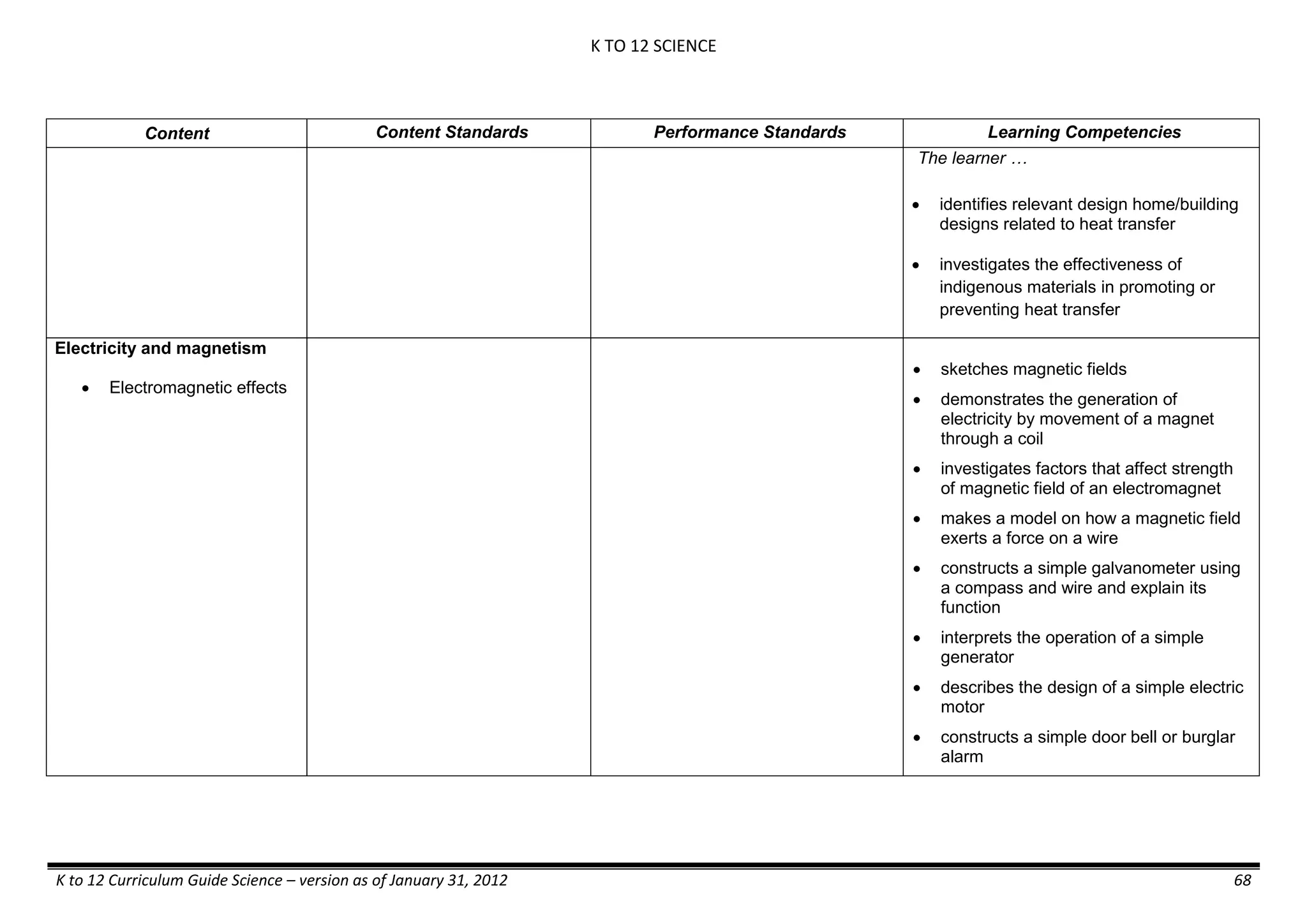 K TO 12 SCIENCE
K to 12 Curriculum Guide Science – version as of January 31, 2012 68
Content Content Standards Performance Standards Learning Competencies
The learner …
 identifies relevant design home/building
designs related to heat transfer
 investigates the effectiveness of
indigenous materials in promoting or
preventing heat transfer
Electricity and magnetism
 Electromagnetic effects
 sketches magnetic fields
 demonstrates the generation of
electricity by movement of a magnet
through a coil
 investigates factors that affect strength
of magnetic field of an electromagnet
 makes a model on how a magnetic field
exerts a force on a wire
 constructs a simple galvanometer using
a compass and wire and explain its
function
 interprets the operation of a simple
generator
 describes the design of a simple electric
motor
 constructs a simple door bell or burglar
alarm
 