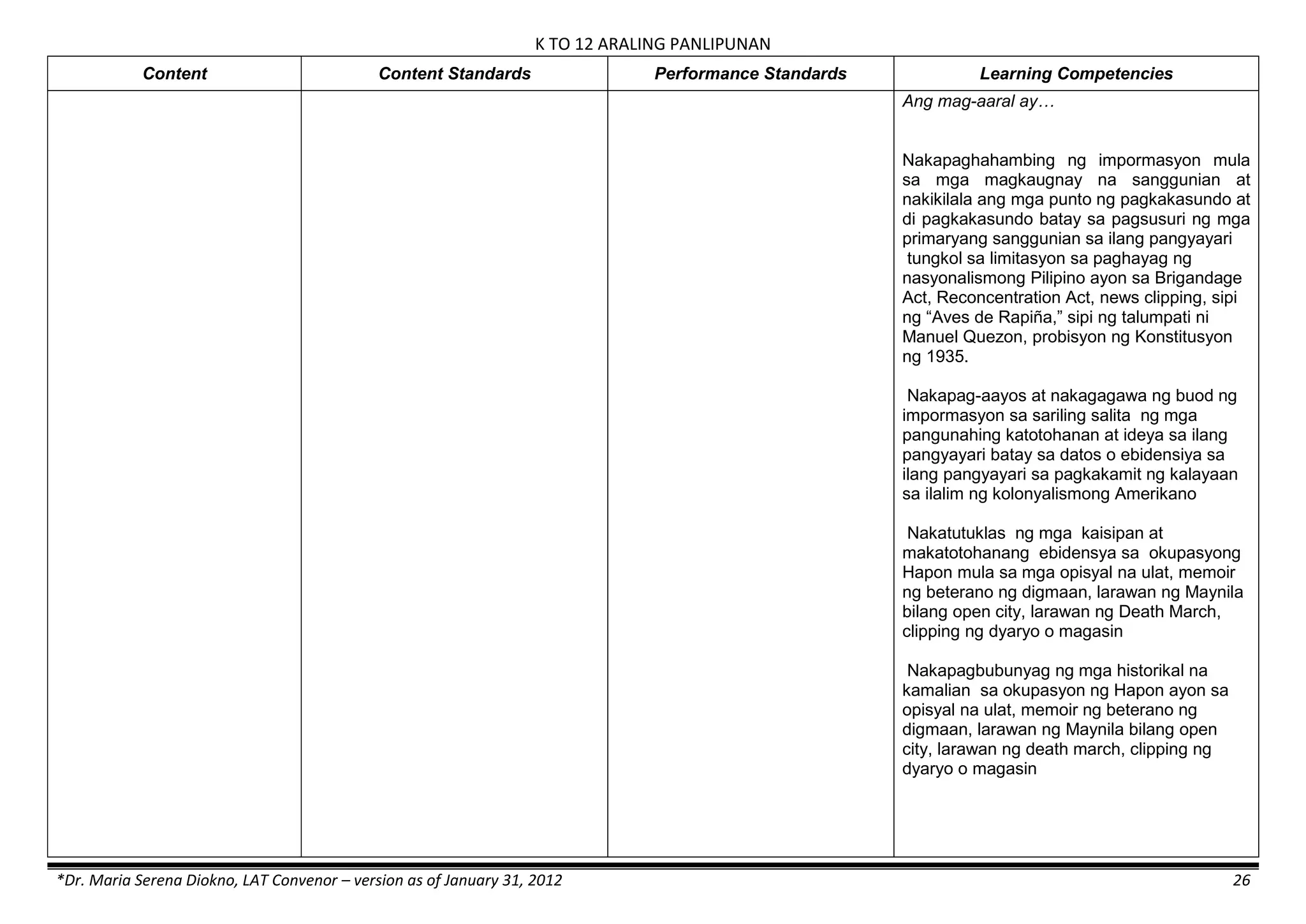 K TO 12 ARALING PANLIPUNAN
*Dr. Maria Serena Diokno, LAT Convenor – version as of January 31, 2012 26
Content Content Standards Performance Standards Learning Competencies
Ang mag-aaral ay…
Nakapaghahambing ng impormasyon mula
sa mga magkaugnay na sanggunian at
nakikilala ang mga punto ng pagkakasundo at
di pagkakasundo batay sa pagsusuri ng mga
primaryang sanggunian sa ilang pangyayari
tungkol sa limitasyon sa paghayag ng
nasyonalismong Pilipino ayon sa Brigandage
Act, Reconcentration Act, news clipping, sipi
ng ―Aves de Rapiña,‖ sipi ng talumpati ni
Manuel Quezon, probisyon ng Konstitusyon
ng 1935.
Nakapag-aayos at nakagagawa ng buod ng
impormasyon sa sariling salita ng mga
pangunahing katotohanan at ideya sa ilang
pangyayari batay sa datos o ebidensiya sa
ilang pangyayari sa pagkakamit ng kalayaan
sa ilalim ng kolonyalismong Amerikano
Nakatutuklas ng mga kaisipan at
makatotohanang ebidensya sa okupasyong
Hapon mula sa mga opisyal na ulat, memoir
ng beterano ng digmaan, larawan ng Maynila
bilang open city, larawan ng Death March,
clipping ng dyaryo o magasin
Nakapagbubunyag ng mga historikal na
kamalian sa okupasyon ng Hapon ayon sa
opisyal na ulat, memoir ng beterano ng
digmaan, larawan ng Maynila bilang open
city, larawan ng death march, clipping ng
dyaryo o magasin
 