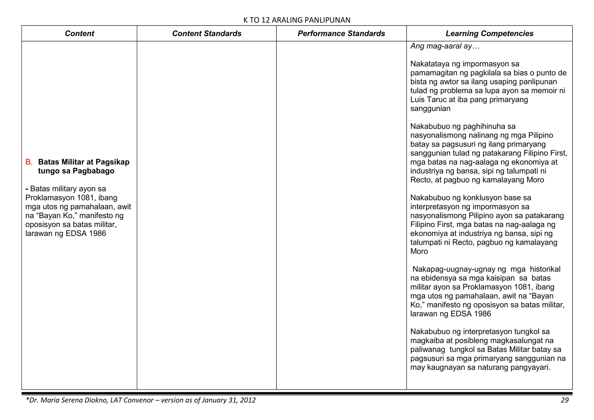 K TO 12 ARALING PANLIPUNAN
*Dr. Maria Serena Diokno, LAT Convenor – version as of January 31, 2012 29
Content Content Standards Performance Standards Learning Competencies
B. Batas Militar at Pagsikap
tungo sa Pagbabago
- Batas military ayon sa
Proklamasyon 1081, ibang
mga utos ng pamahalaan, awit
na ―Bayan Ko,‖ manifesto ng
oposisyon sa batas militar,
larawan ng EDSA 1986
Ang mag-aaral ay…
Nakatataya ng impormasyon sa
pamamagitan ng pagkilala sa bias o punto de
bista ng awtor sa ilang usaping panlipunan
tulad ng problema sa lupa ayon sa memoir ni
Luis Taruc at iba pang primaryang
sanggunian
Nakabubuo ng paghihinuha sa
nasyonalismong nalinang ng mga Pilipino
batay sa pagsusuri ng ilang primaryang
sanggunian tulad ng patakarang Filipino First,
mga batas na nag-aalaga ng ekonomiya at
industriya ng bansa, sipi ng talumpati ni
Recto, at pagbuo ng kamalayang Moro
Nakabubuo ng konklusyon base sa
interpretasyon ng impormasyon sa
nasyonalismong Pilipino ayon sa patakarang
Filipino First, mga batas na nag-aalaga ng
ekonomiya at industriya ng bansa, sipi ng
talumpati ni Recto, pagbuo ng kamalayang
Moro
Nakapag-uugnay-ugnay ng mga historikal
na ebidensya sa mga kaisipan sa batas
militar ayon sa Proklamasyon 1081, ibang
mga utos ng pamahalaan, awit na ―Bayan
Ko,‖ manifesto ng oposisyon sa batas militar,
larawan ng EDSA 1986
Nakabubuo ng interpretasyon tungkol sa
magkaiba at posibleng magkasalungat na
paliwanag tungkol sa Batas Militar batay sa
pagsusuri sa mga primaryang sanggunian na
may kaugnayan sa naturang pangyayari.
 