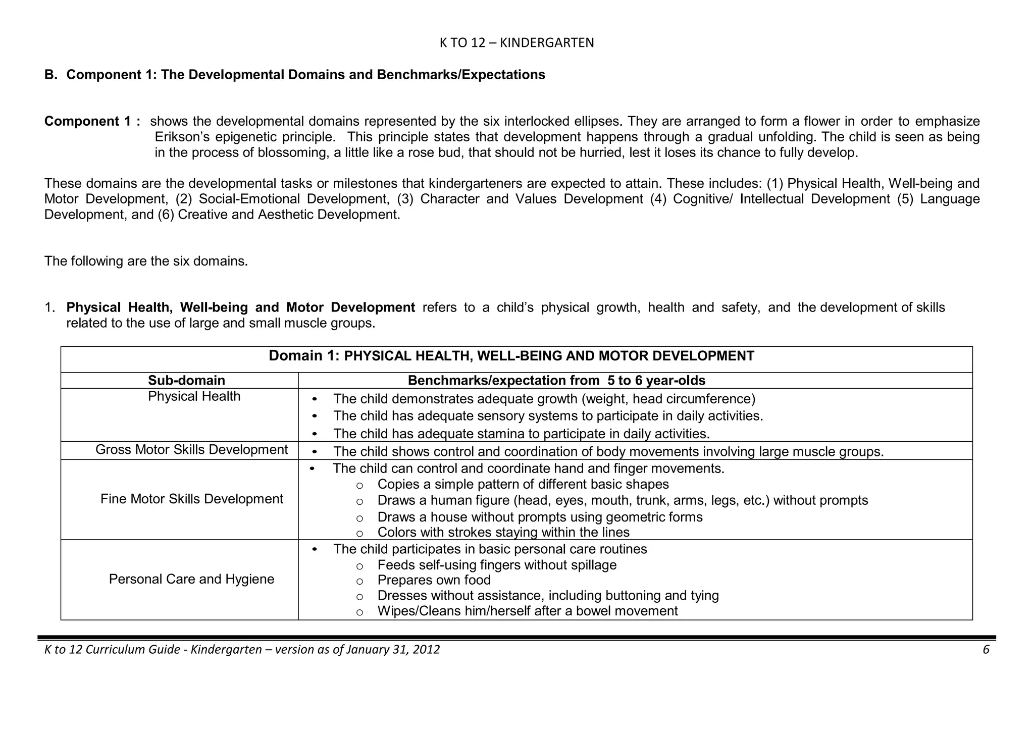 K TO 12 – KINDERGARTEN
K to 12 Curriculum Guide - Kindergarten – version as of January 31, 2012 6
B. Component 1: The Developmental Domains and Benchmarks/Expectations
Component 1 : shows the developmental domains represented by the six interlocked ellipses. They are arranged to form a flower in order to emphasize
Erikson’s epigenetic principle. This principle states that development happens through a gradual unfolding. The child is seen as being
in the process of blossoming, a little like a rose bud, that should not be hurried, lest it loses its chance to fully develop.
These domains are the developmental tasks or milestones that kindergarteners are expected to attain. These includes: (1) Physical Health, Well-being and
Motor Development, (2) Social-Emotional Development, (3) Character and Values Development (4) Cognitive/ Intellectual Development (5) Language
Development, and (6) Creative and Aesthetic Development.
The following are the six domains.
1. Physical Health, Well-being and Motor Development refers to a child’s physical growth, health and safety, and the development of skills
related to the use of large and small muscle groups.
Domain 1: PHYSICAL HEALTH, WELL-BEING AND MOTOR DEVELOPMENT
Sub-domain Benchmarks/expectation from 5 to 6 year-olds
Physical Health • The child demonstrates adequate growth (weight, head circumference)
• The child has adequate sensory systems to participate in daily activities.
• The child has adequate stamina to participate in daily activities.
Gross Motor Skills Development • The child shows control and coordination of body movements involving large muscle groups.
Fine Motor Skills Development
• The child can control and coordinate hand and finger movements.
o Copies a simple pattern of different basic shapes
o Draws a human figure (head, eyes, mouth, trunk, arms, legs, etc.) without prompts
o Draws a house without prompts using geometric forms
o Colors with strokes staying within the lines
Personal Care and Hygiene
• The child participates in basic personal care routines
o Feeds self-using fingers without spillage
o Prepares own food
o Dresses without assistance, including buttoning and tying
o Wipes/Cleans him/herself after a bowel movement
 