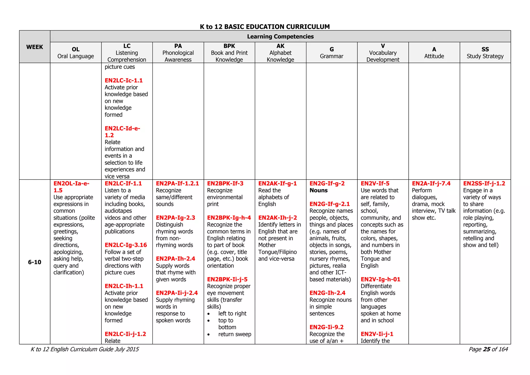 K_to_12_Curriculum_Guide_ENGLISH.pdf